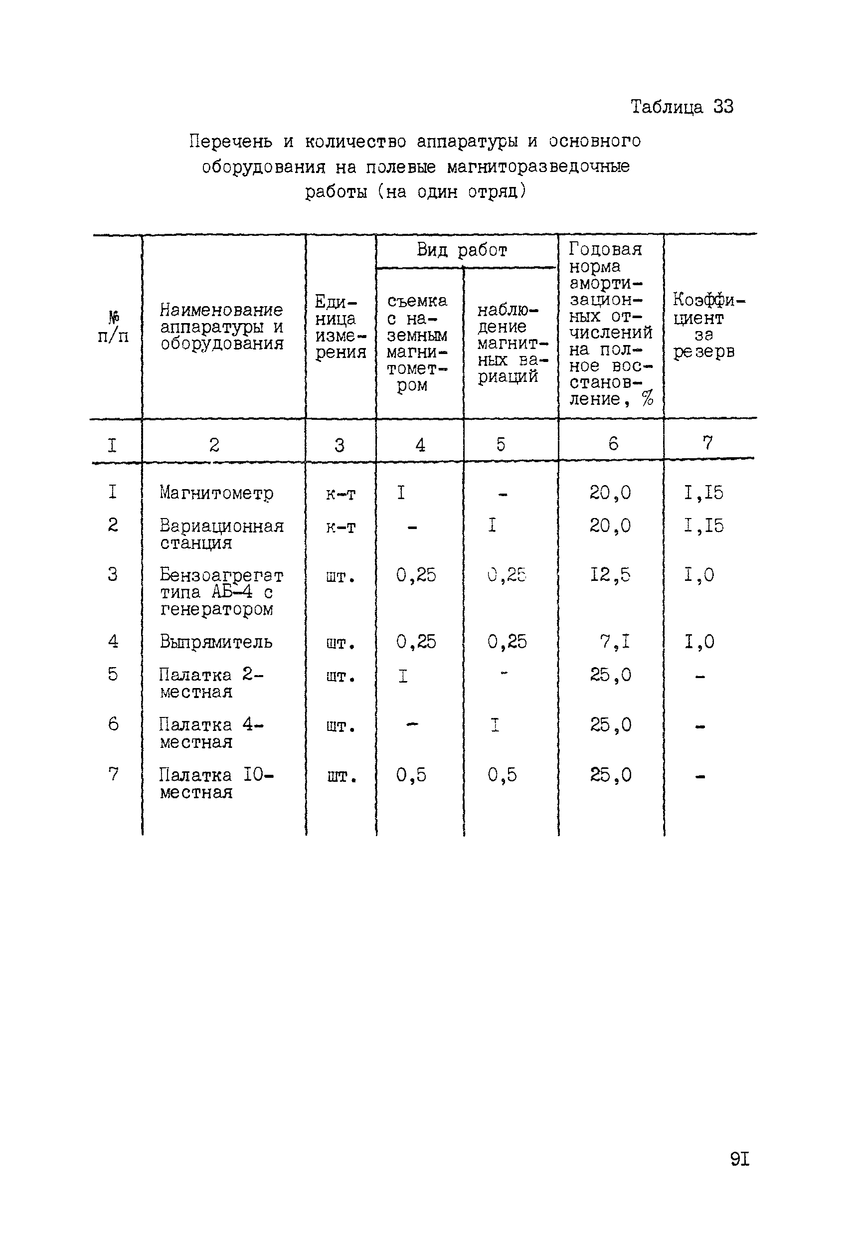 ССН Часть 3