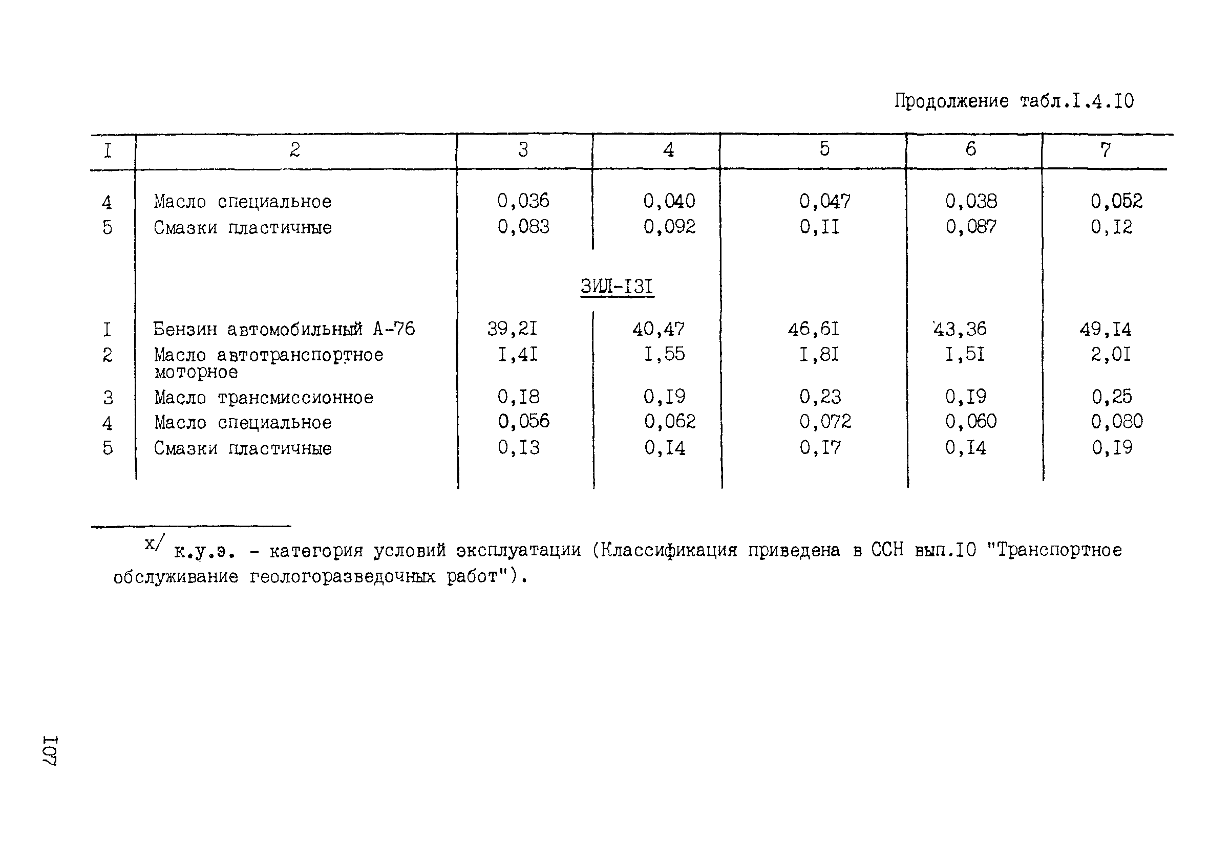 ССН Часть 2