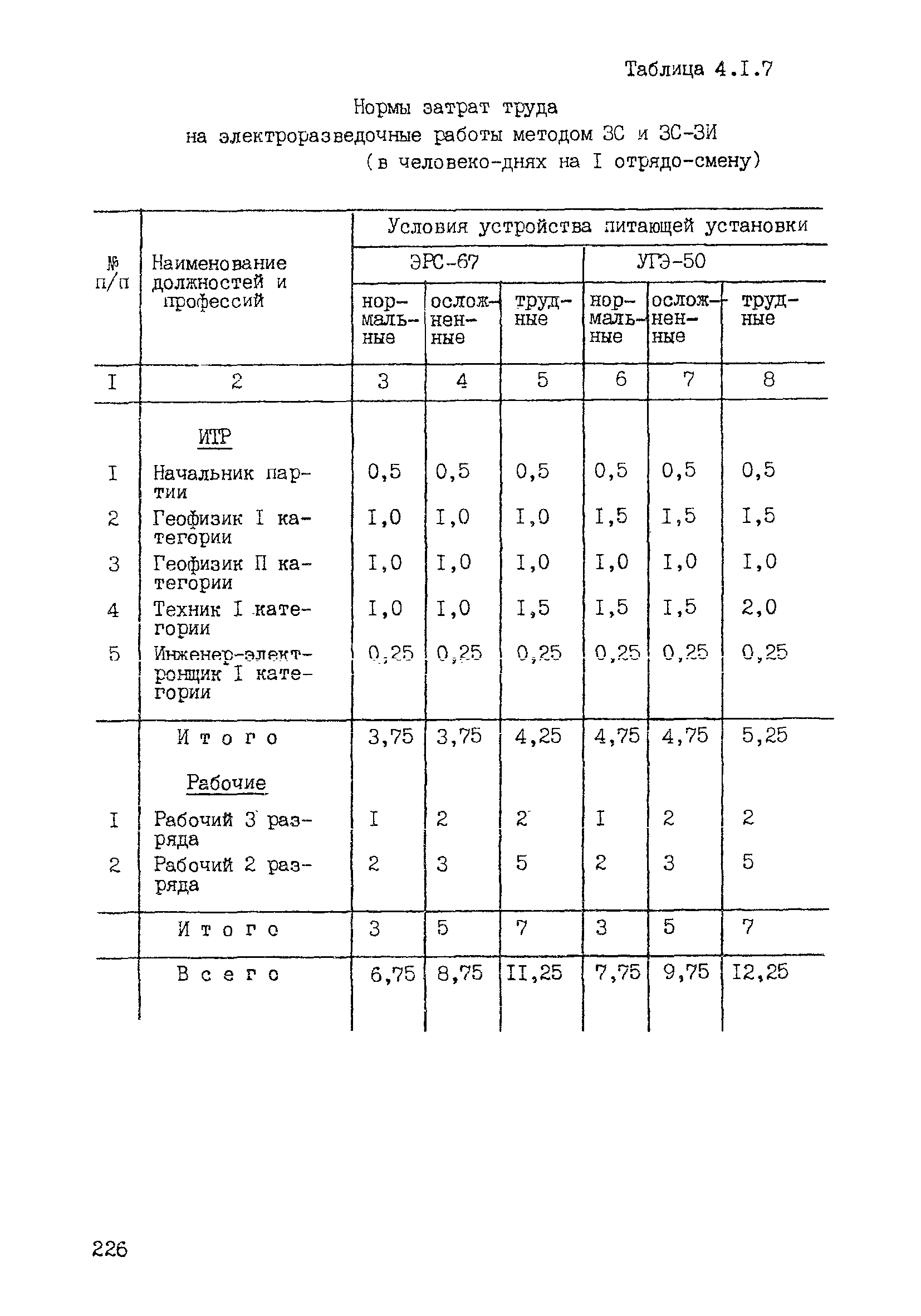 ССН Часть 2