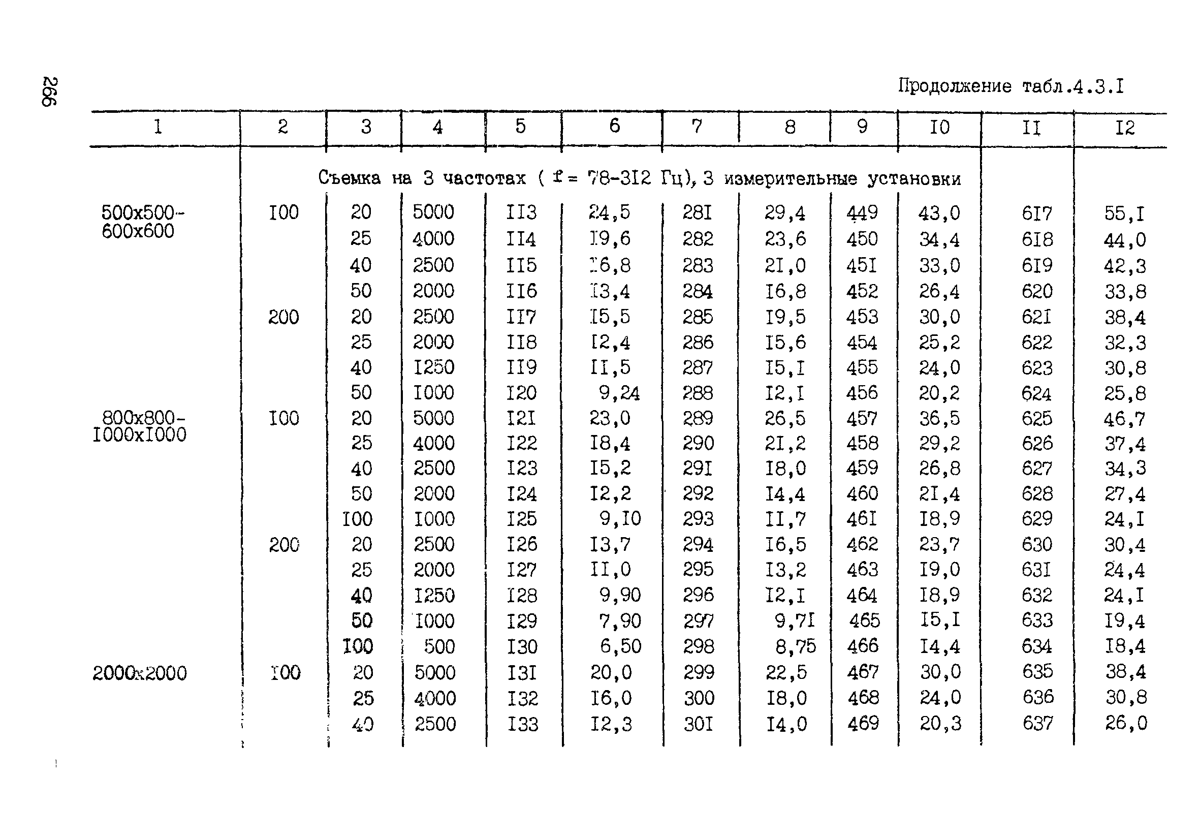 ССН Часть 2