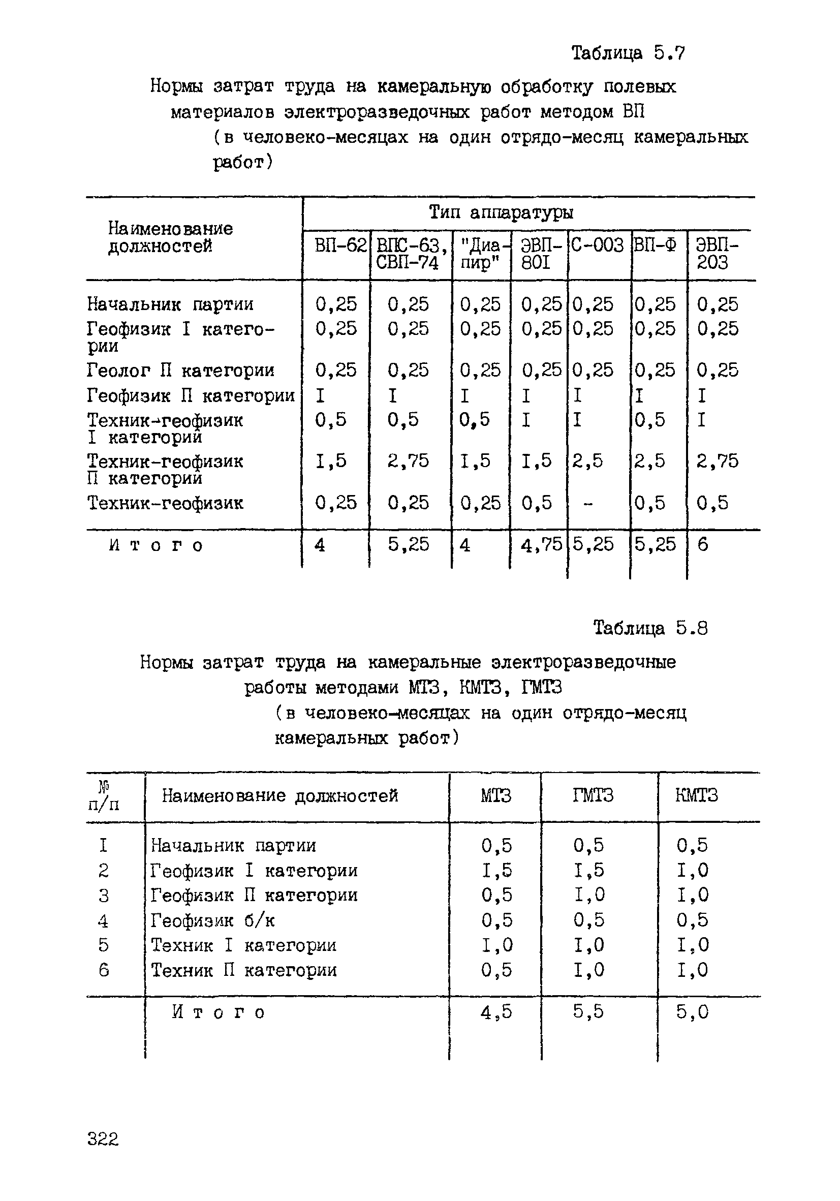 ССН Часть 2