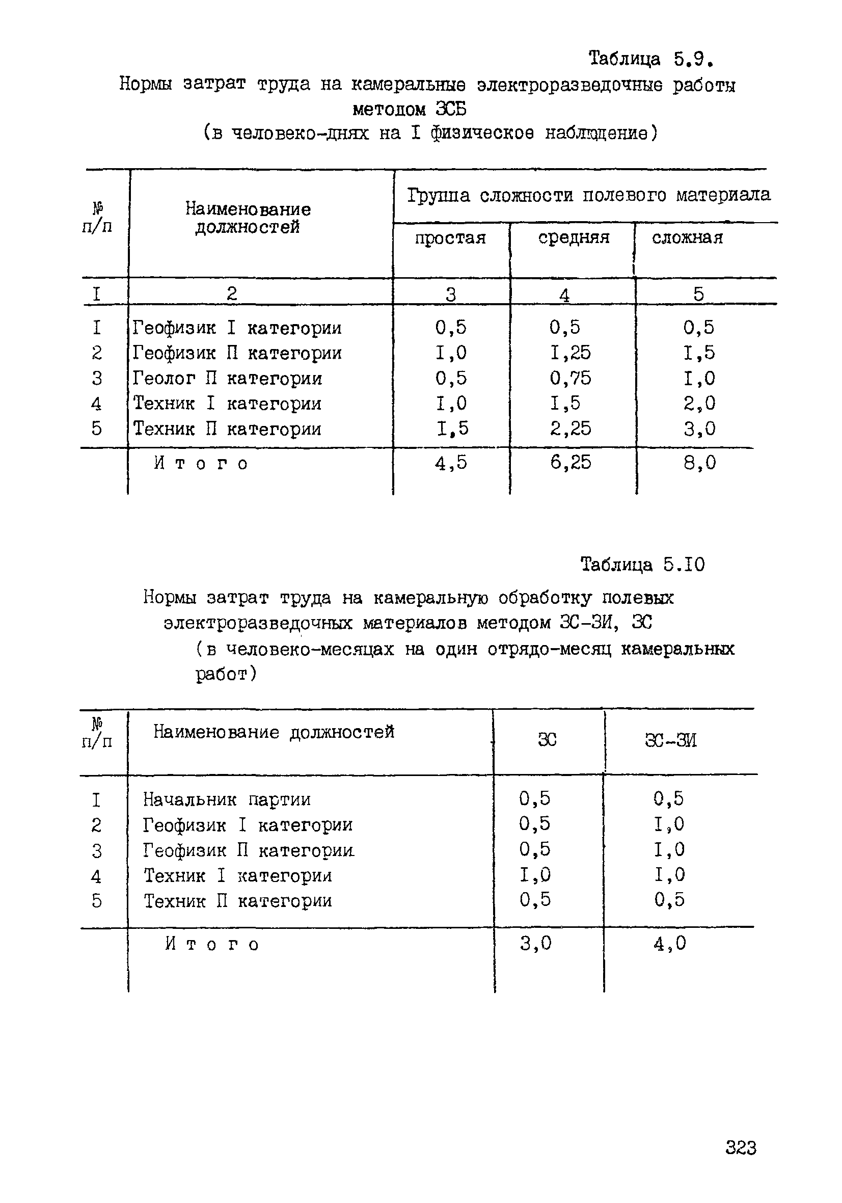 ССН Часть 2