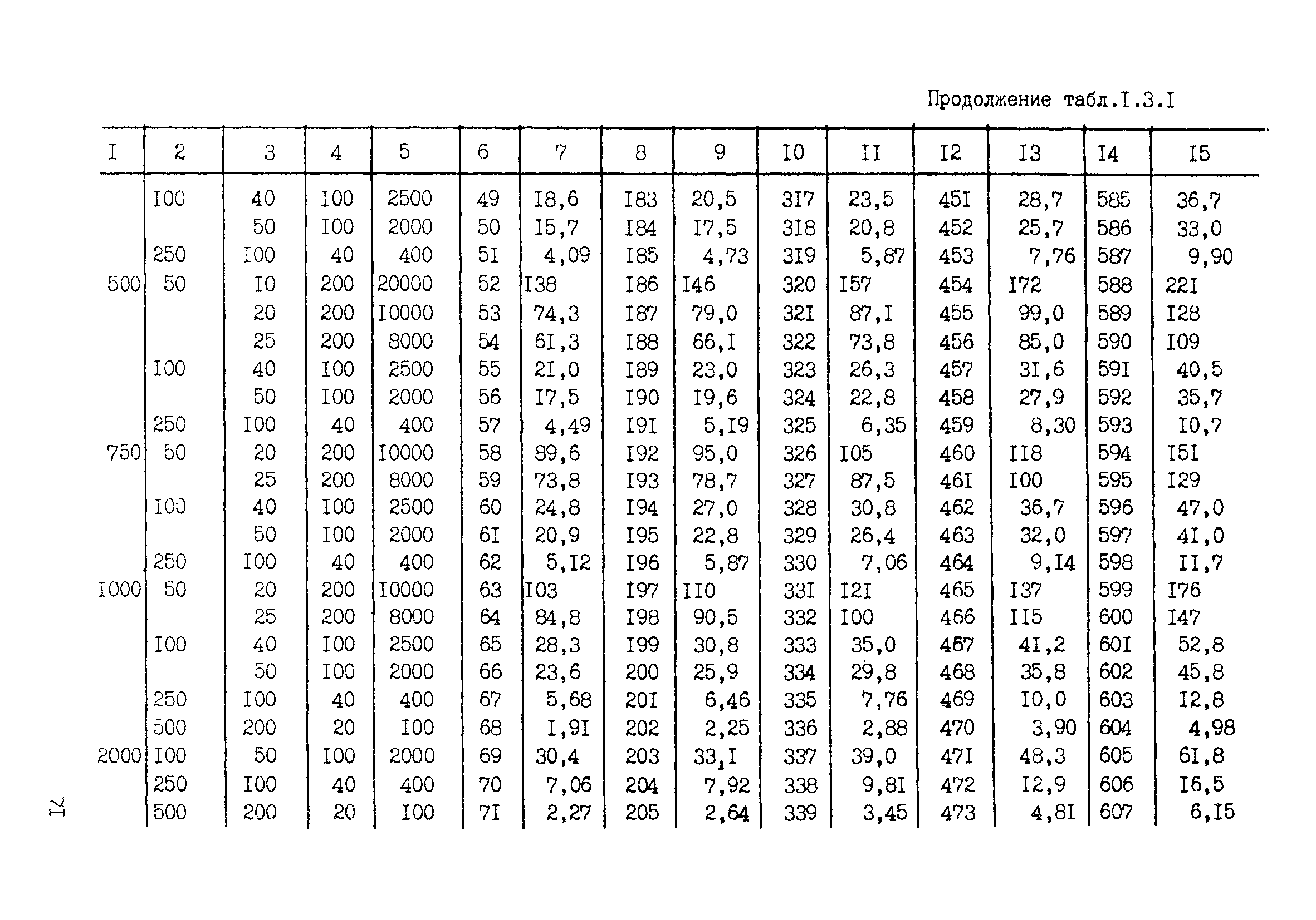 ССН Часть 2