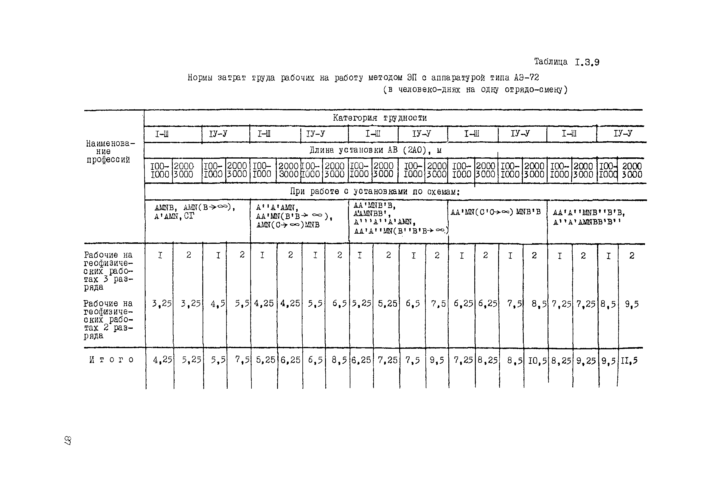 ССН Часть 2