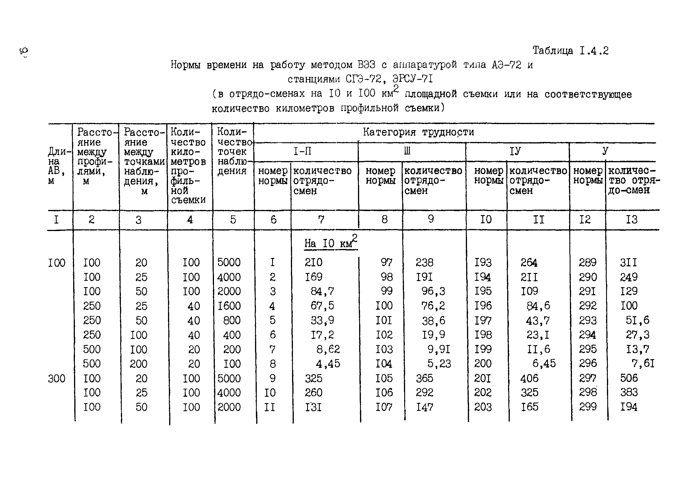 ССН Часть 2