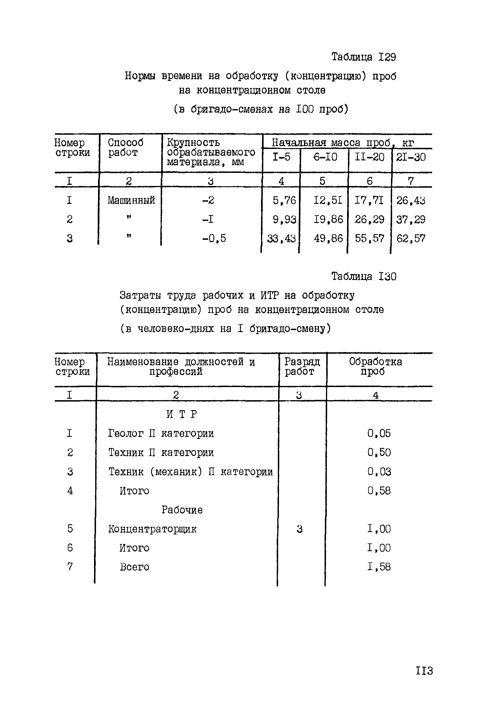 ССН Часть 5