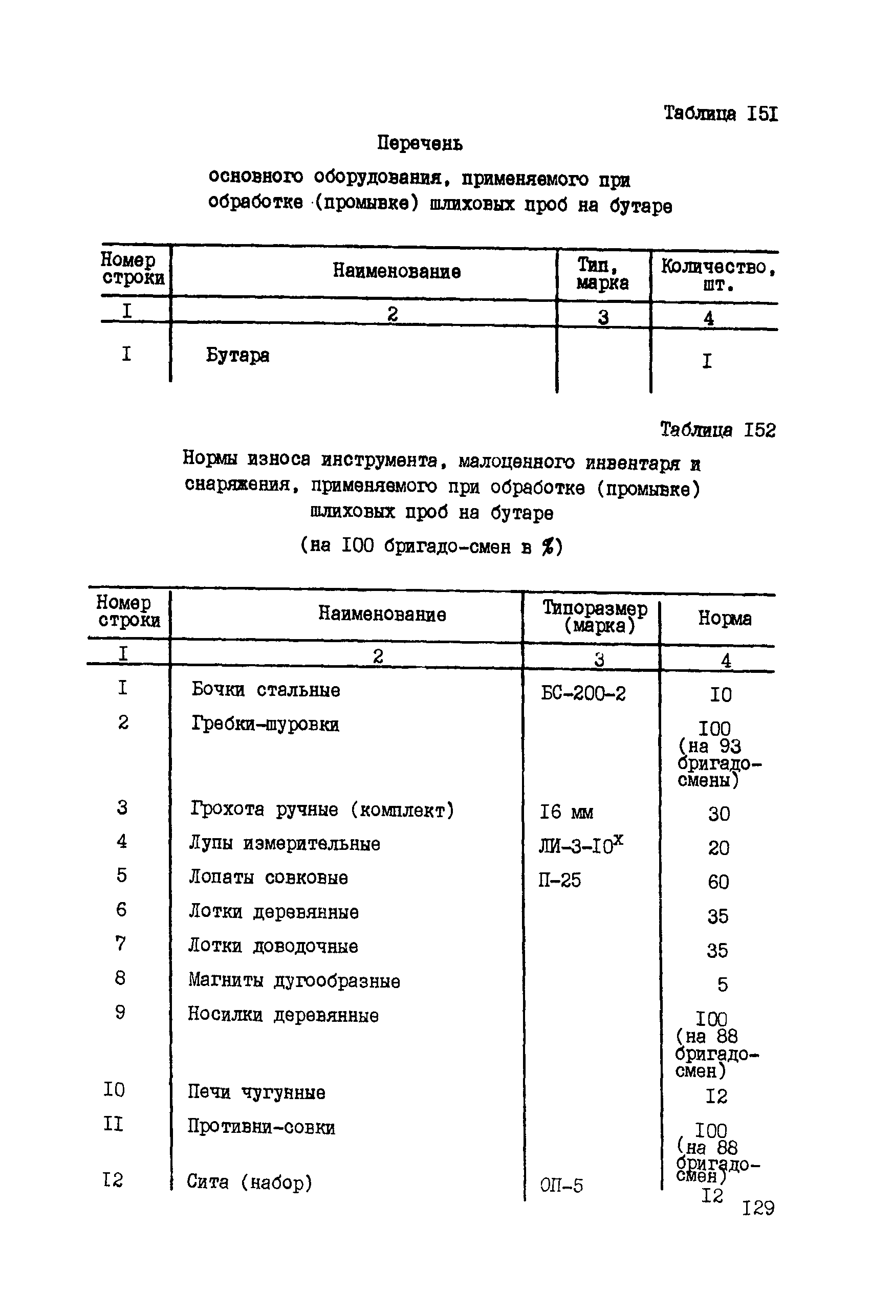 ССН Часть 5