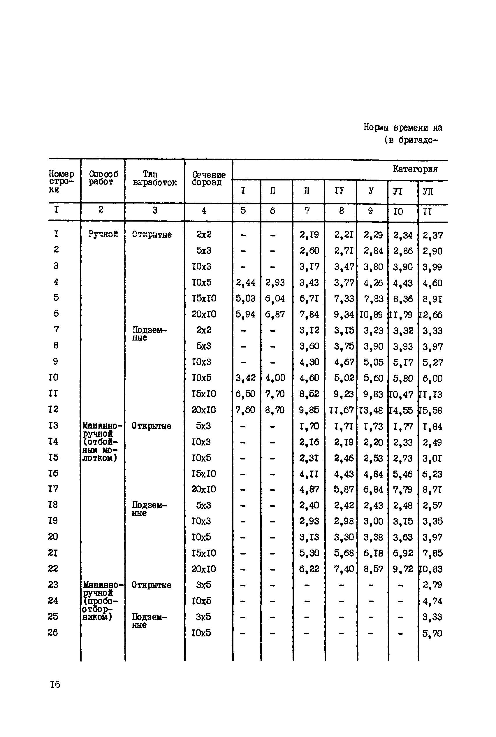 ССН Часть 5