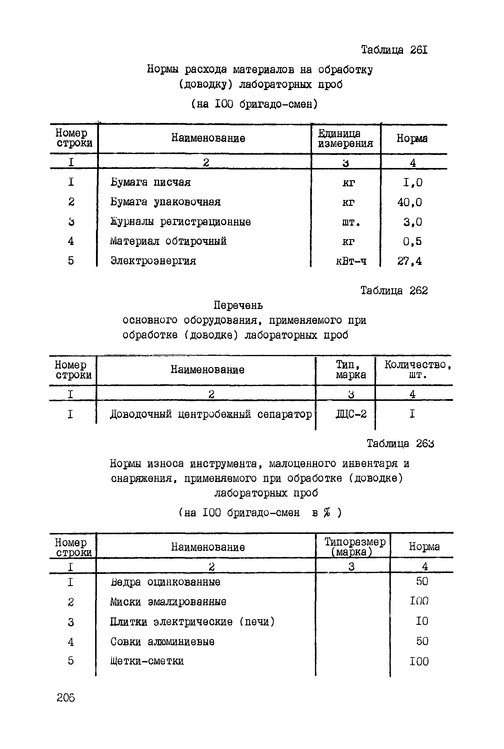 ССН Часть 5