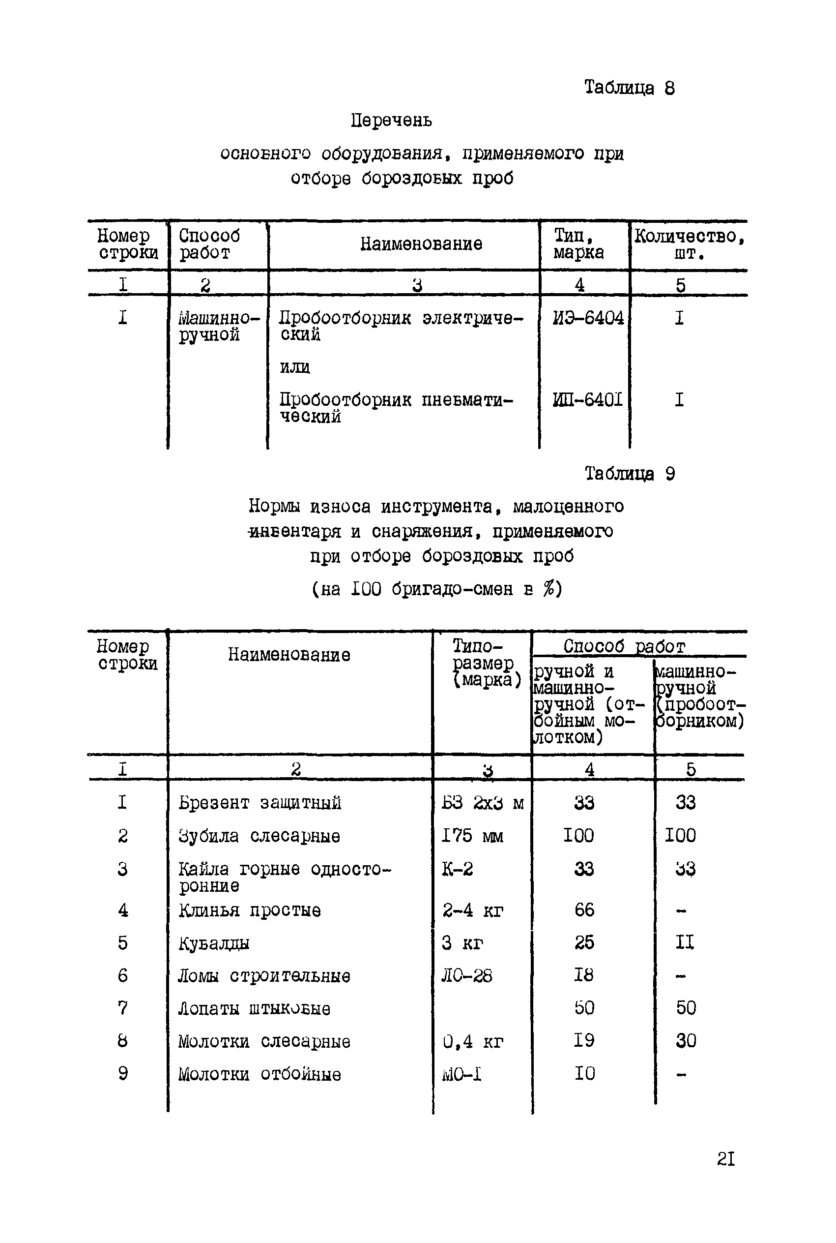 ССН Часть 5