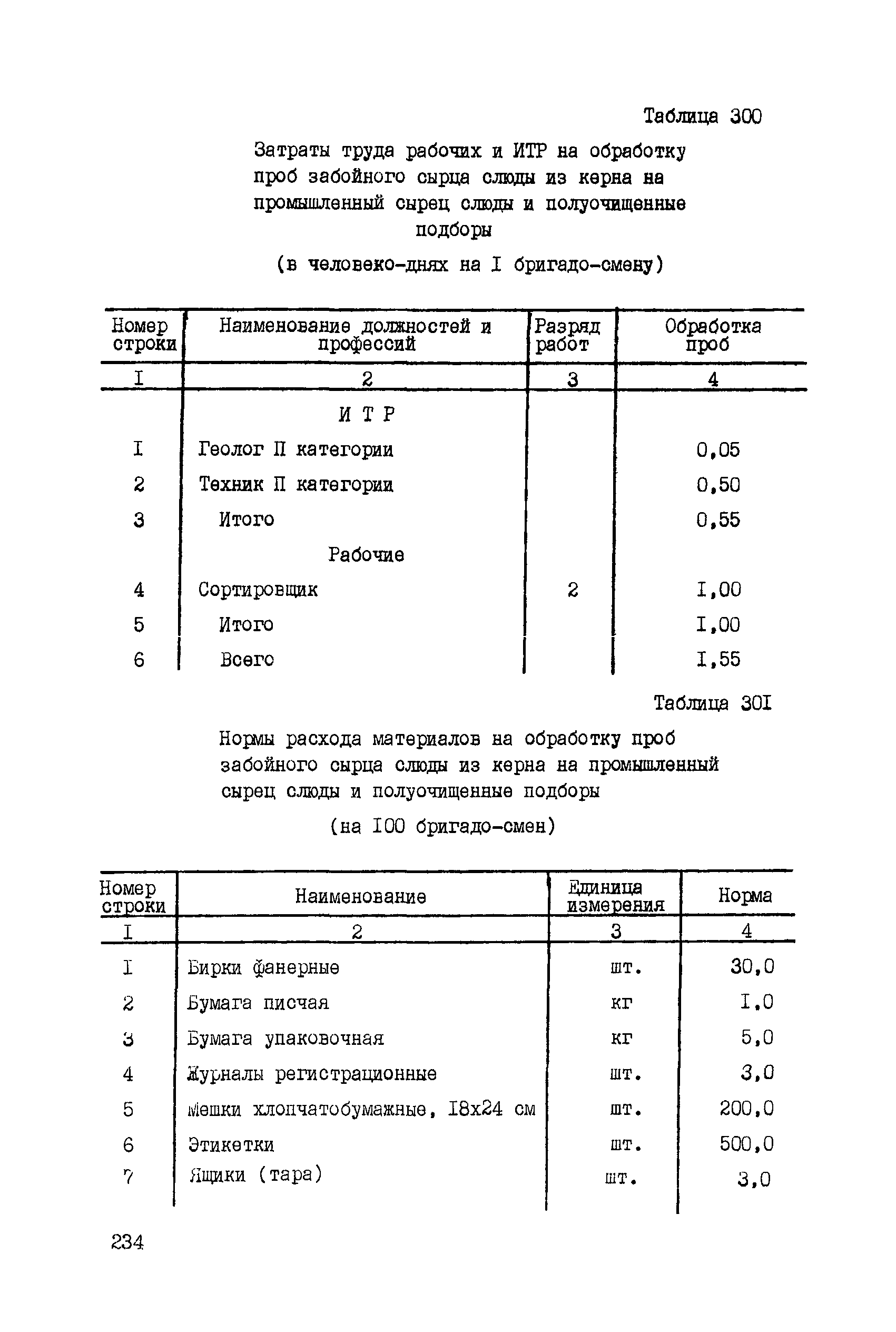 ССН Часть 5