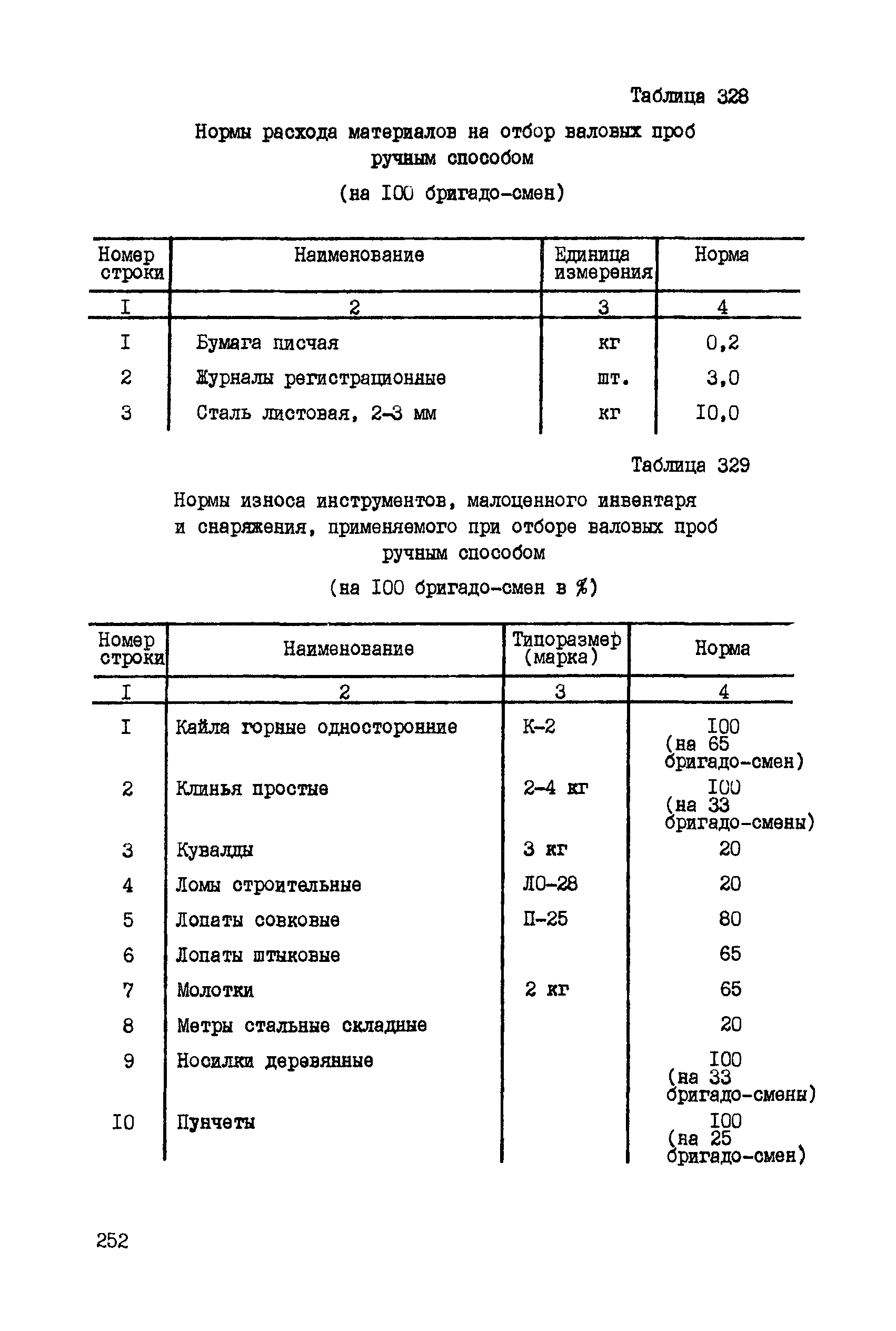 ССН Часть 5