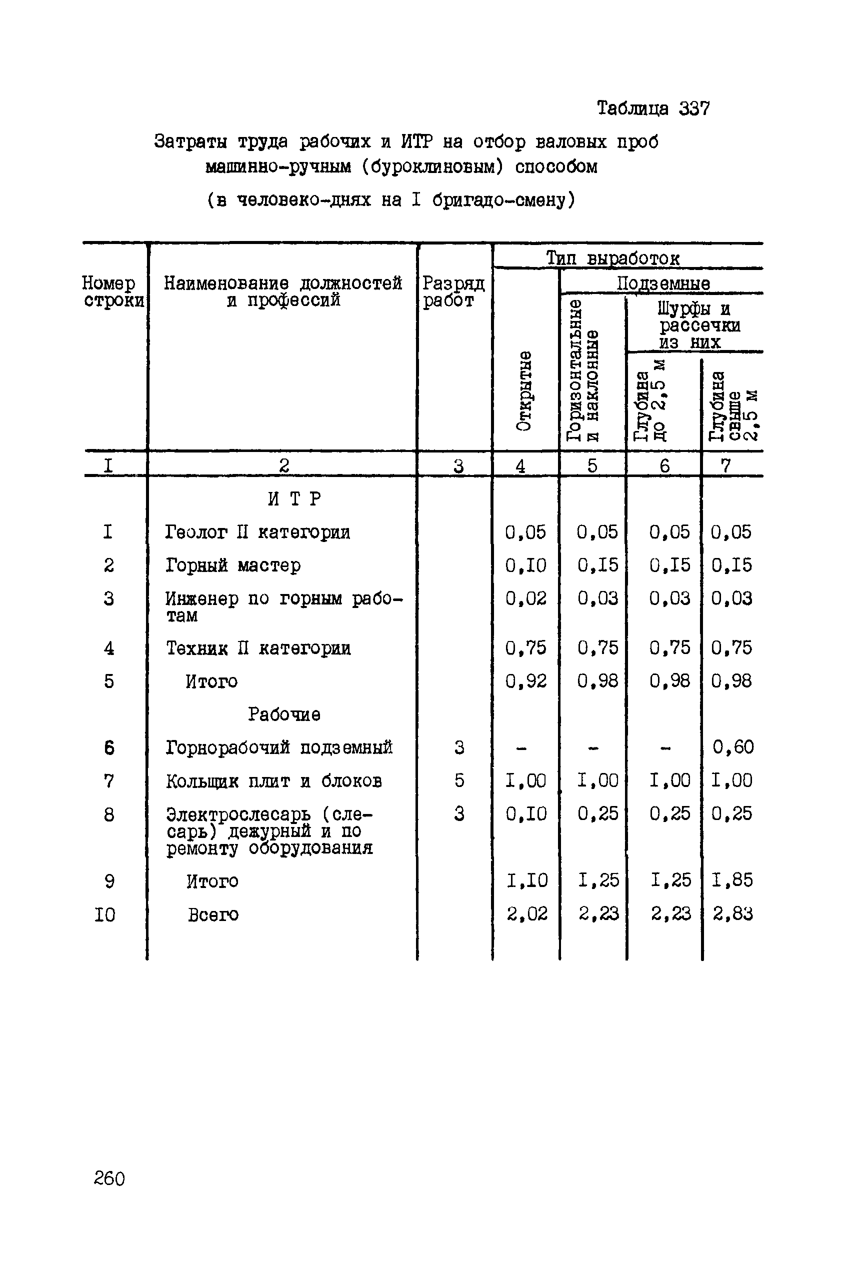 ССН Часть 5