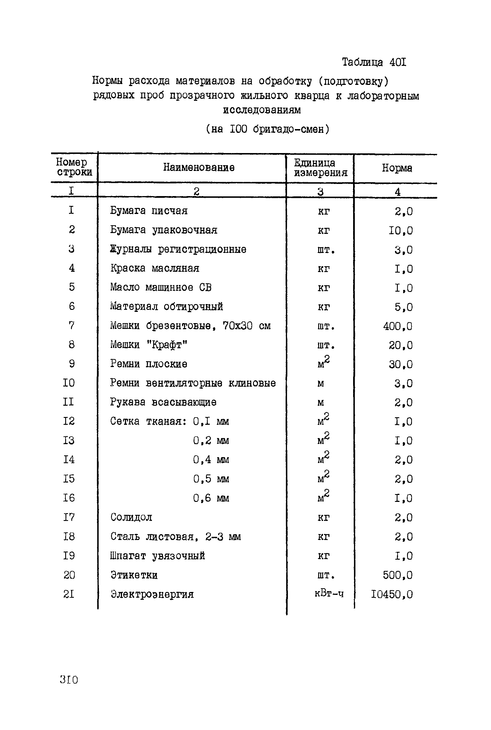 ССН Часть 5