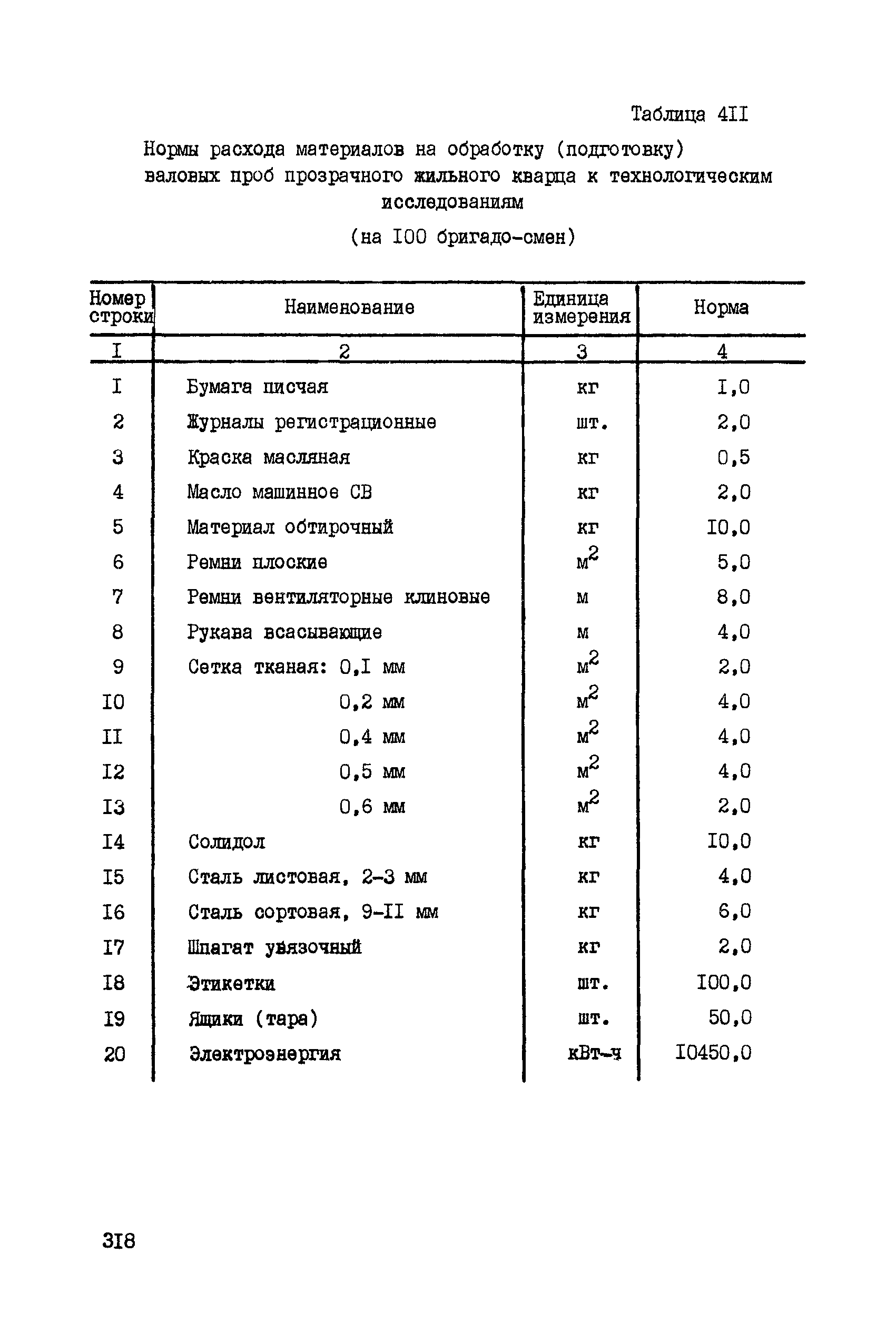 ССН Часть 5