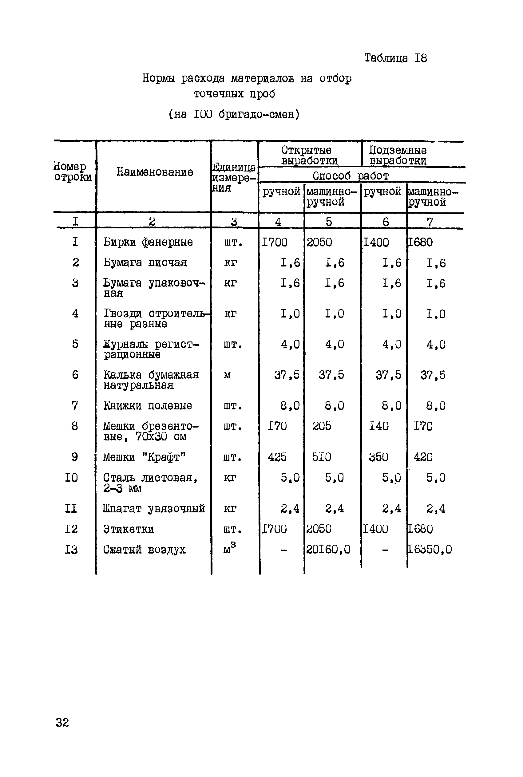 ССН Часть 5