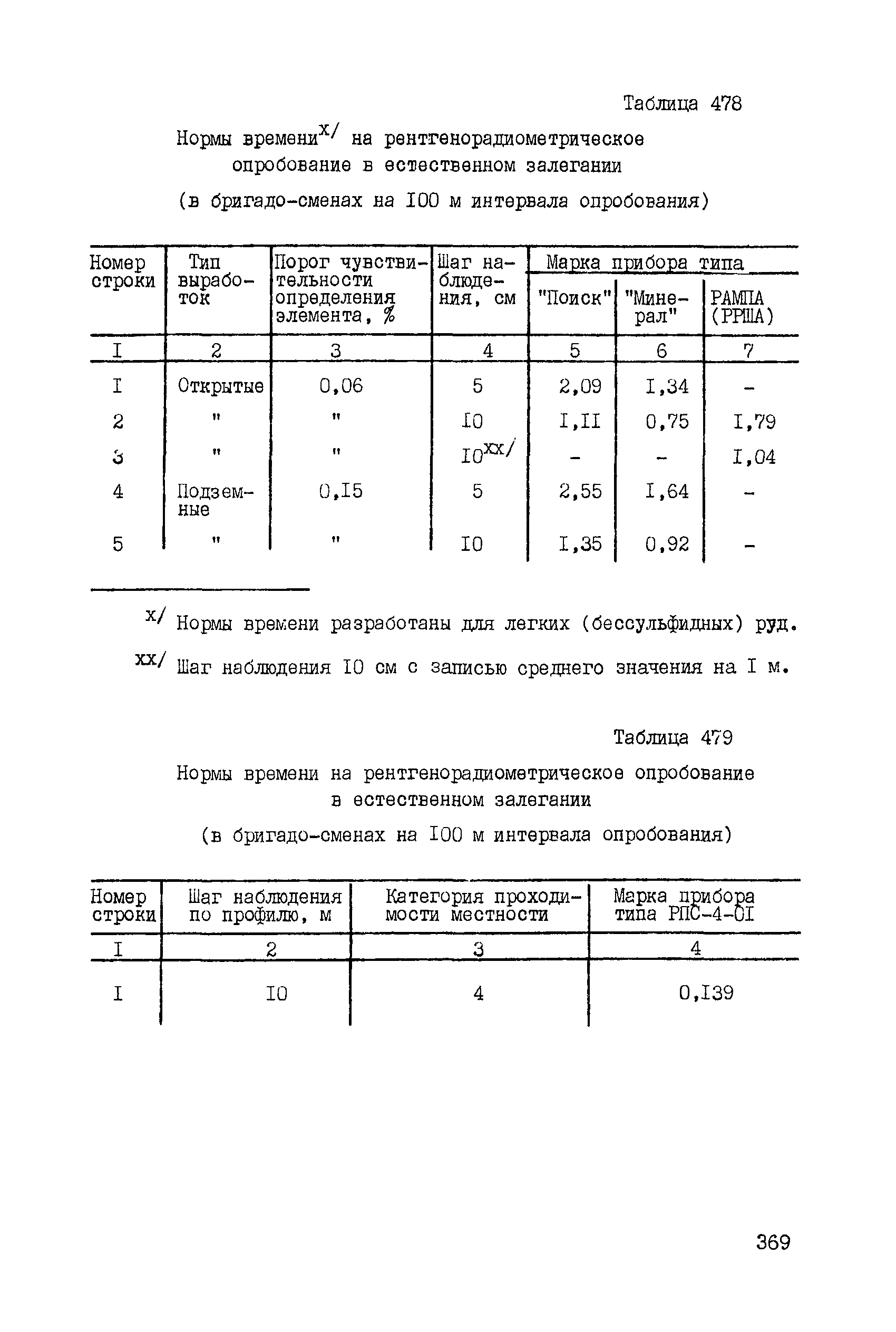 ССН Часть 5