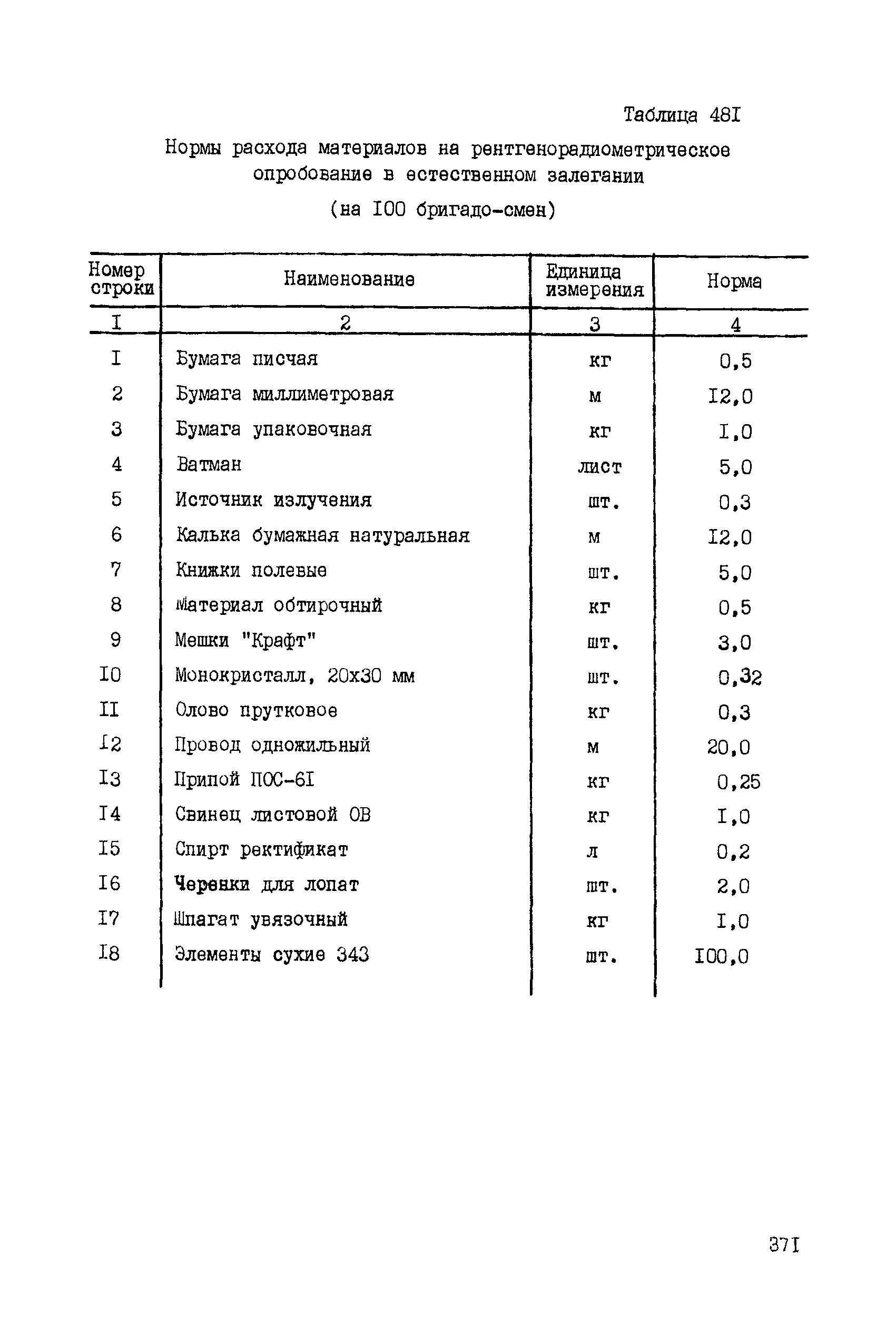 ССН Часть 5