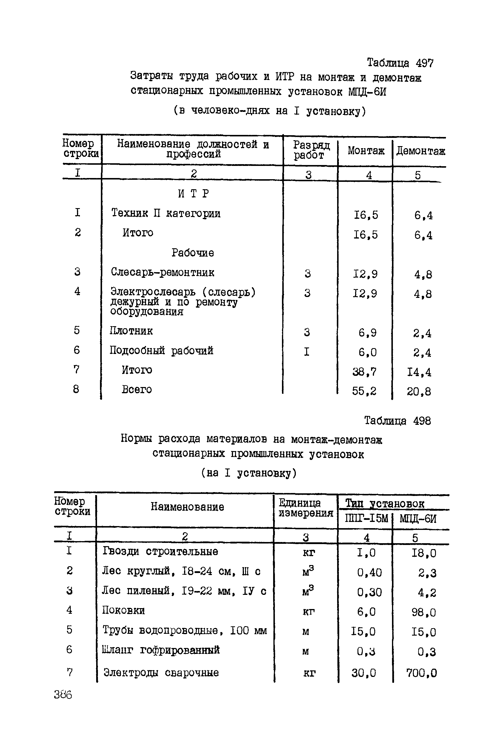 ССН Часть 5