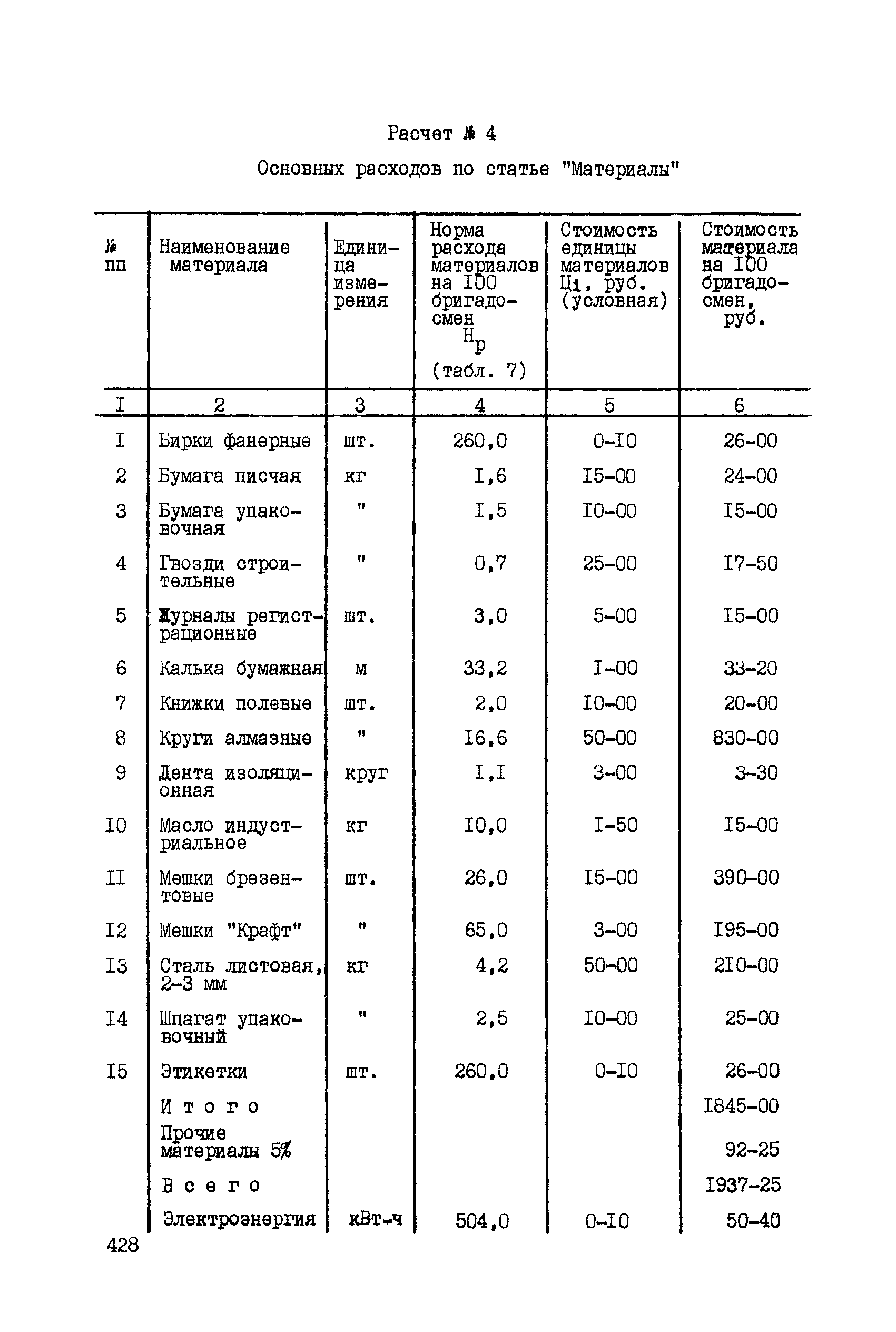 ССН Часть 5