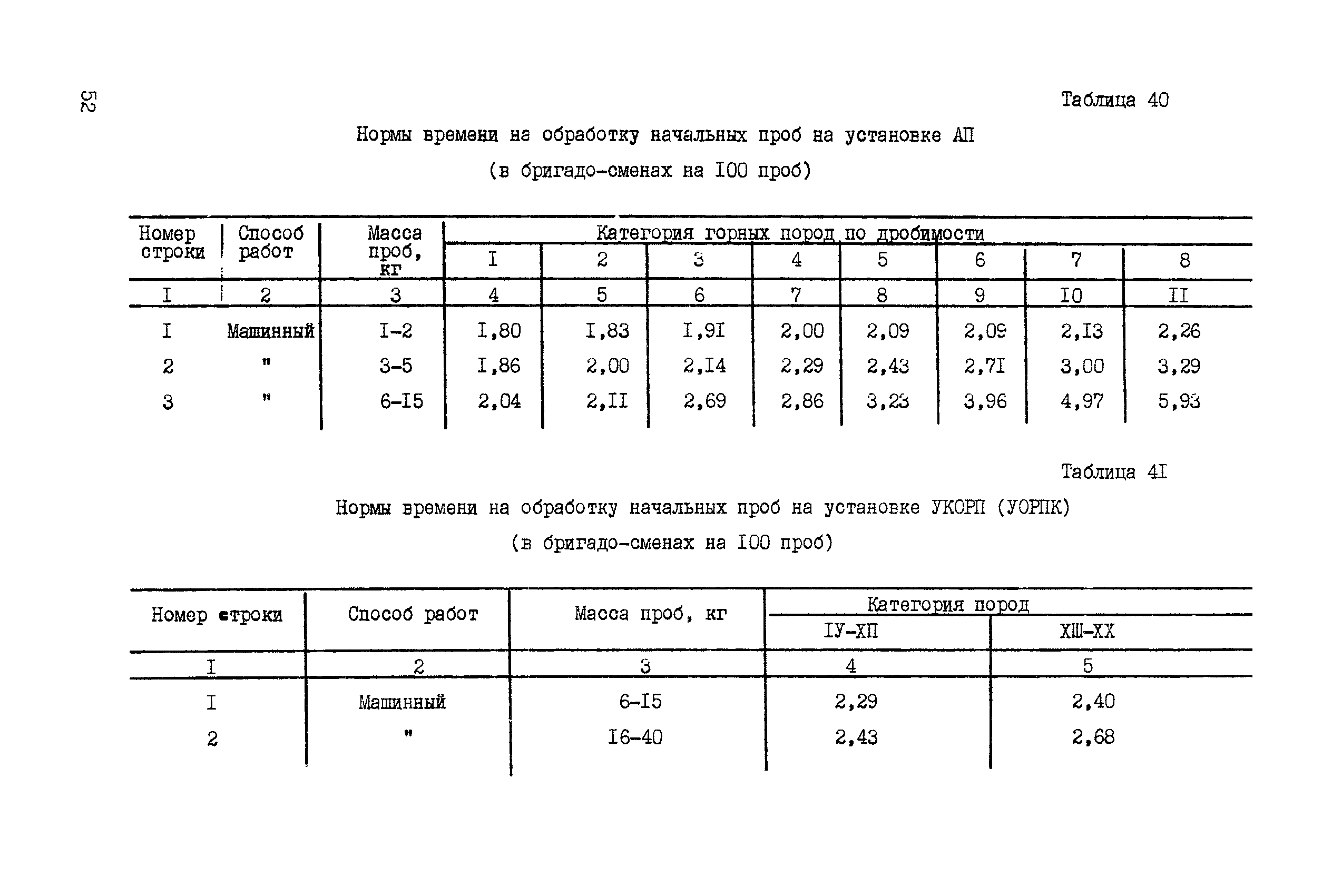 ССН Часть 5