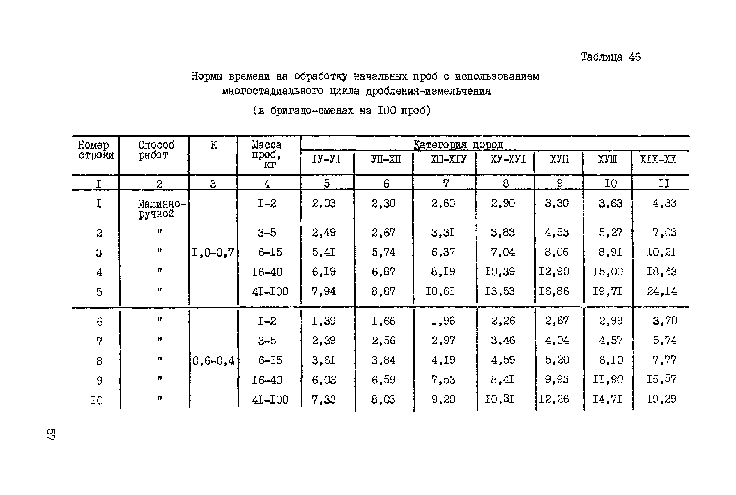 ССН Часть 5