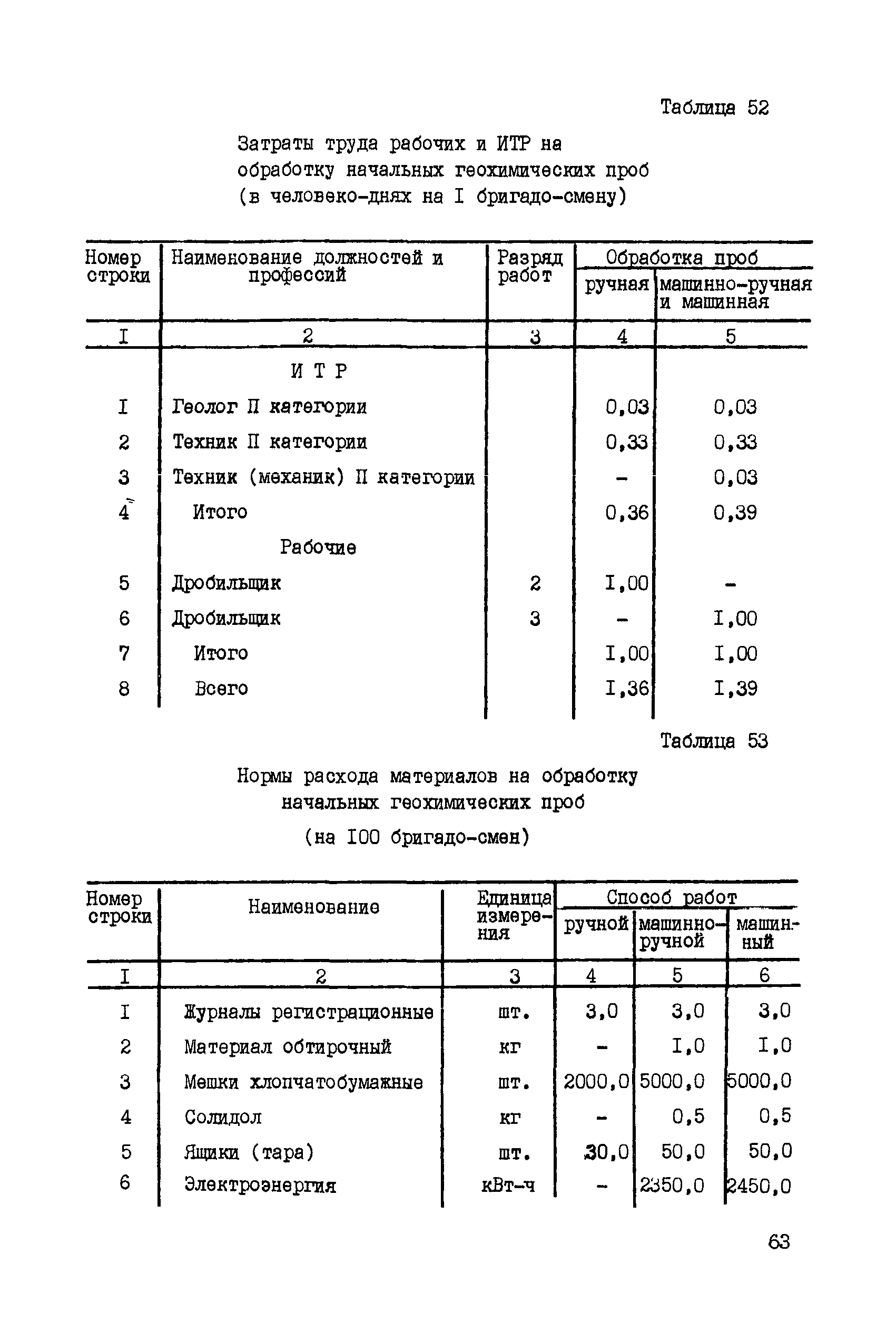 ССН Часть 5