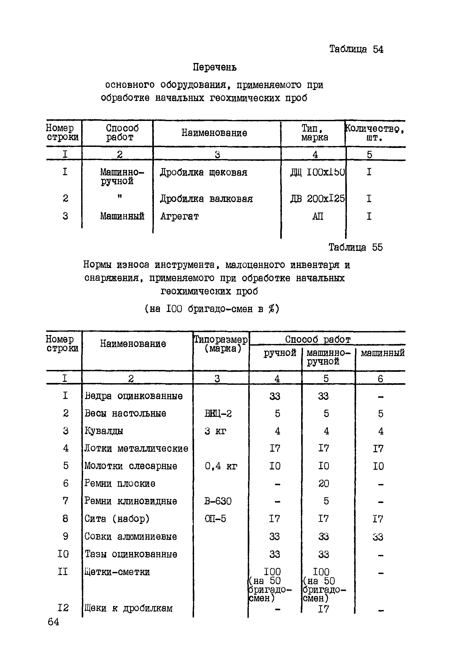 ССН Часть 5