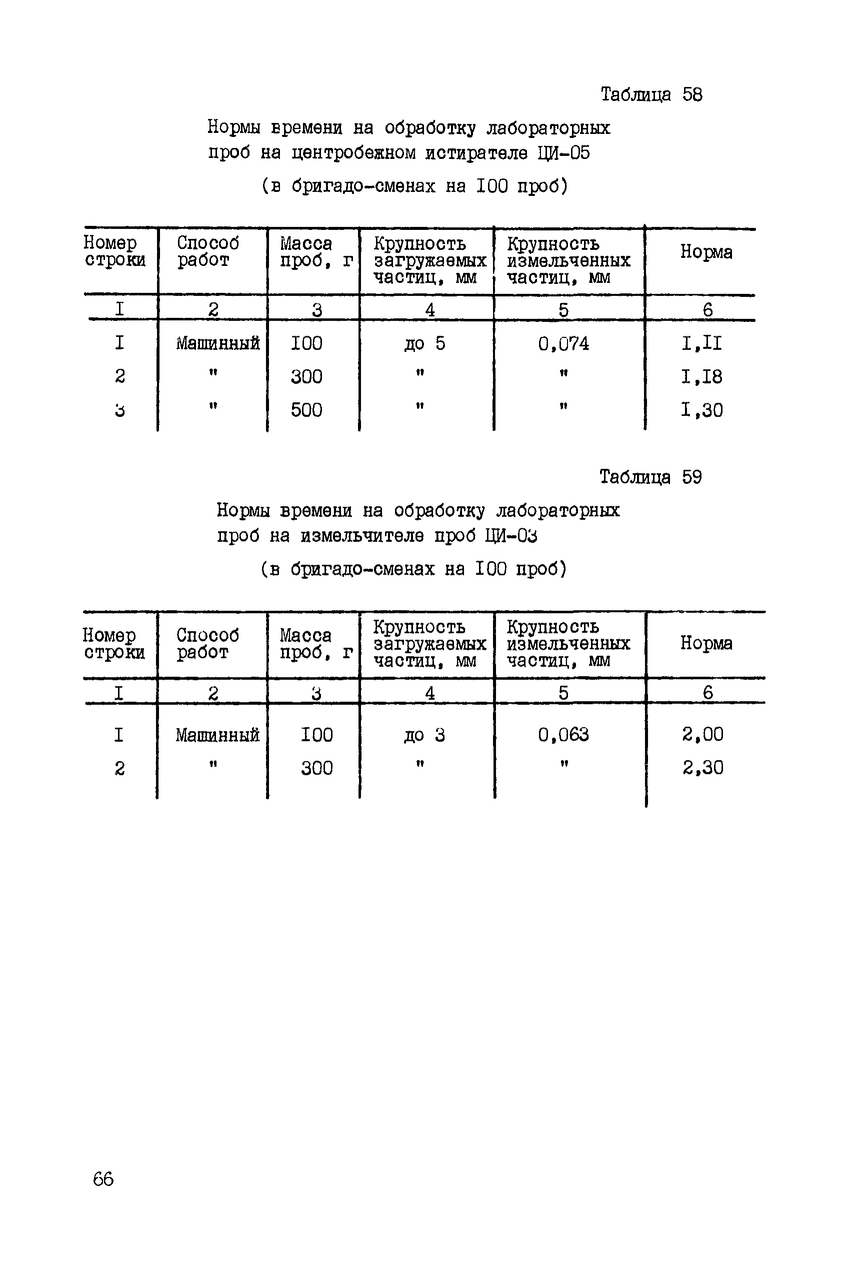 ССН Часть 5