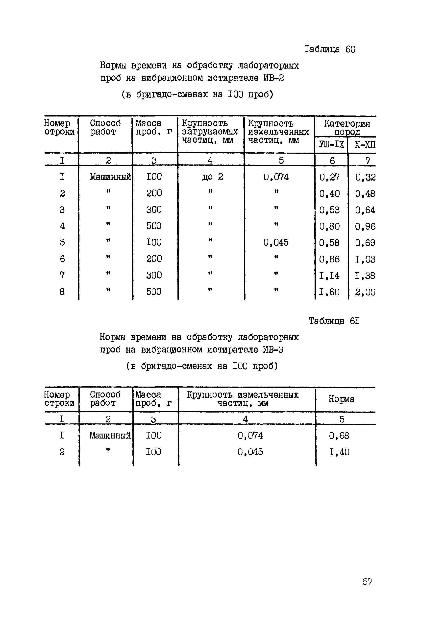 ССН Часть 5