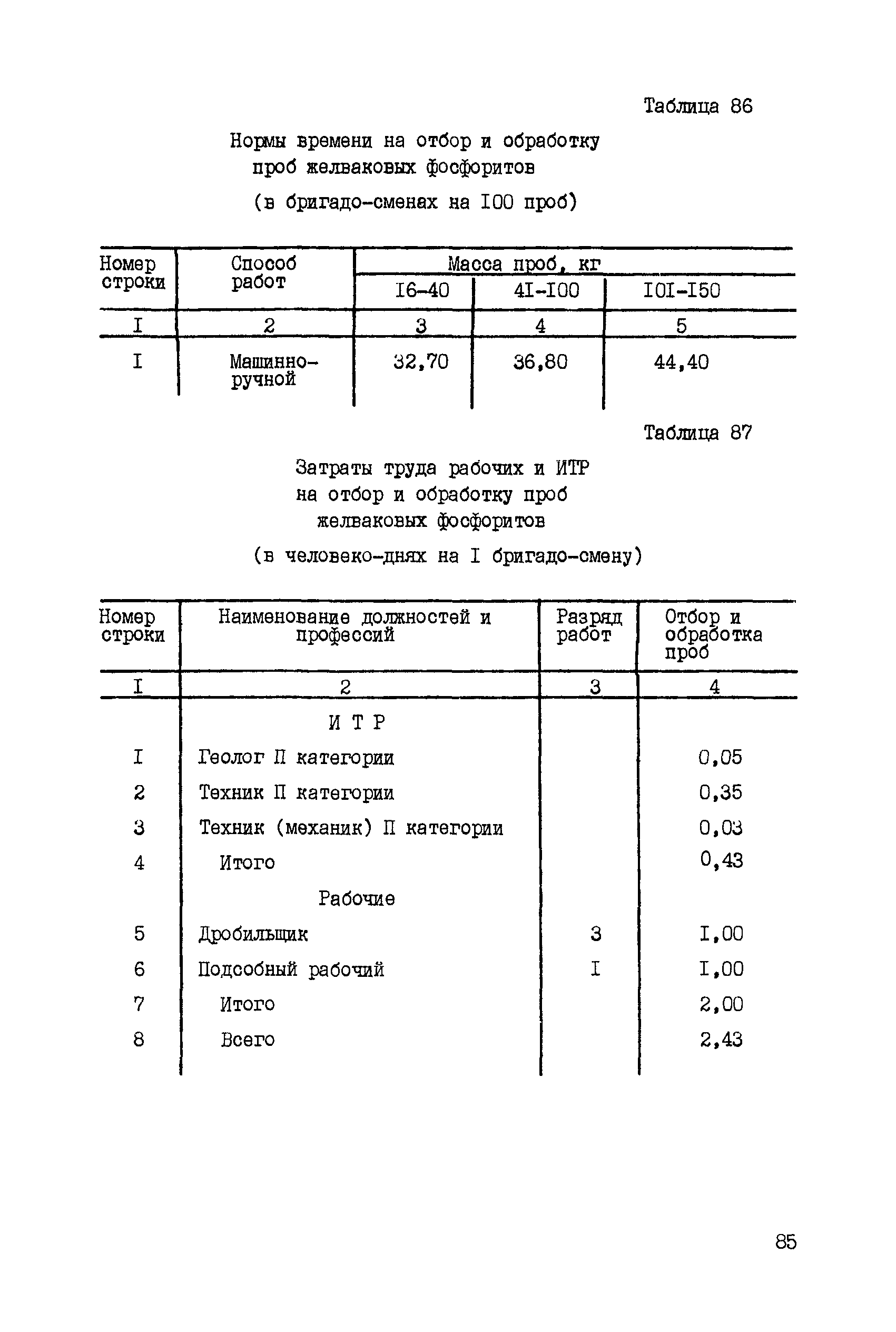 ССН Часть 5