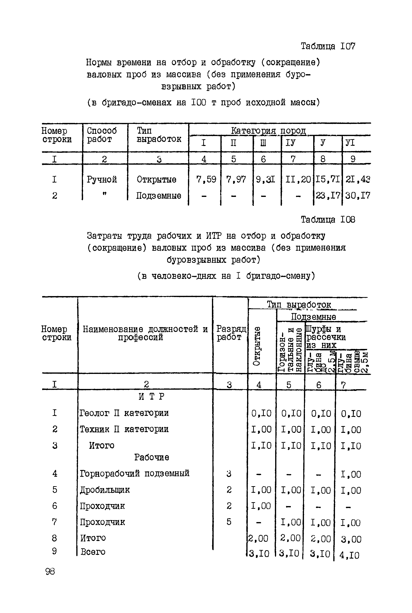 ССН Часть 5