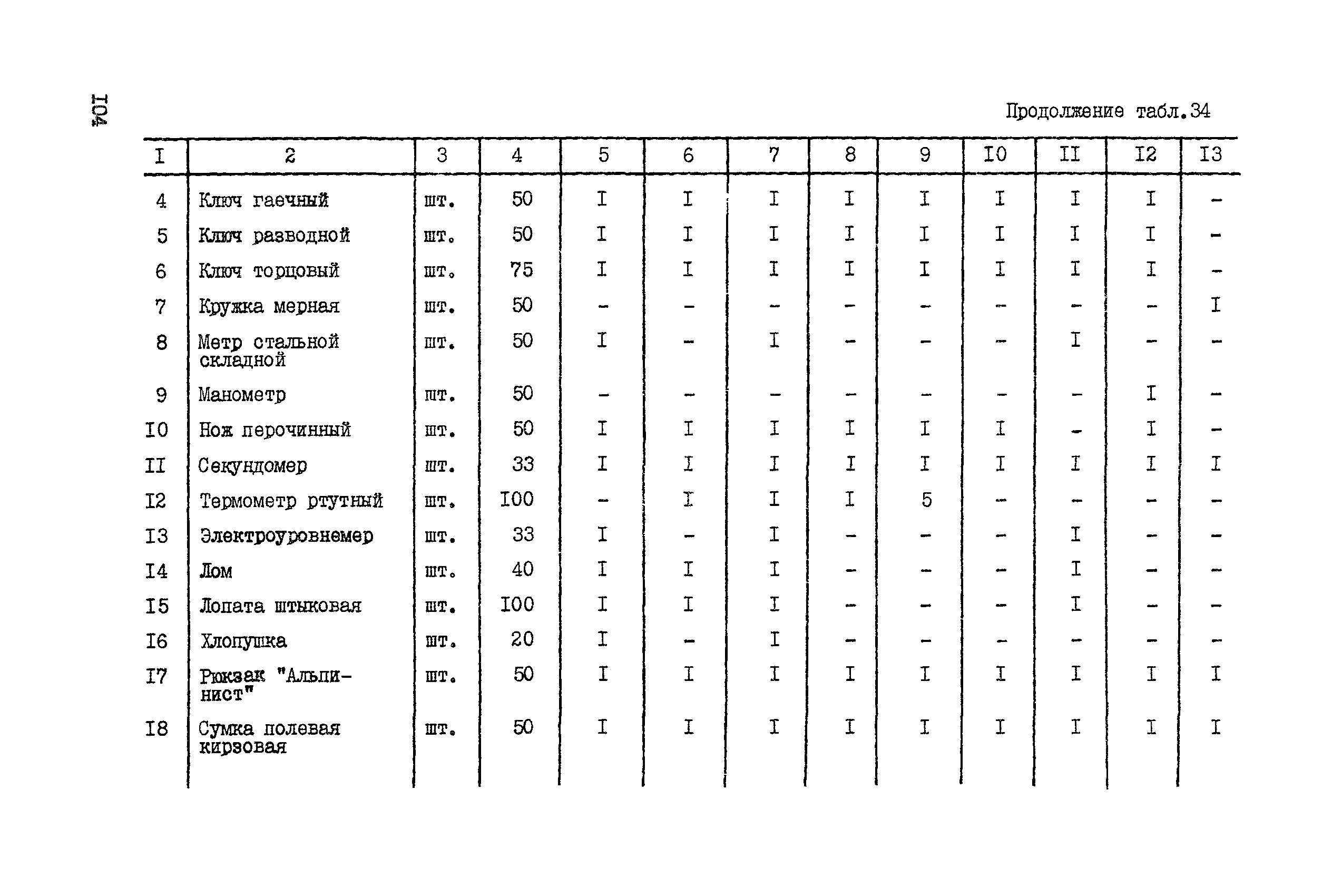 ССН Часть 4