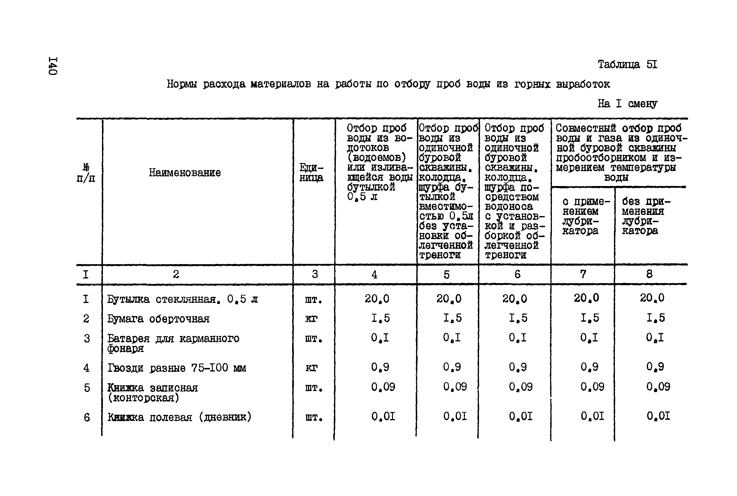 ССН Часть 4