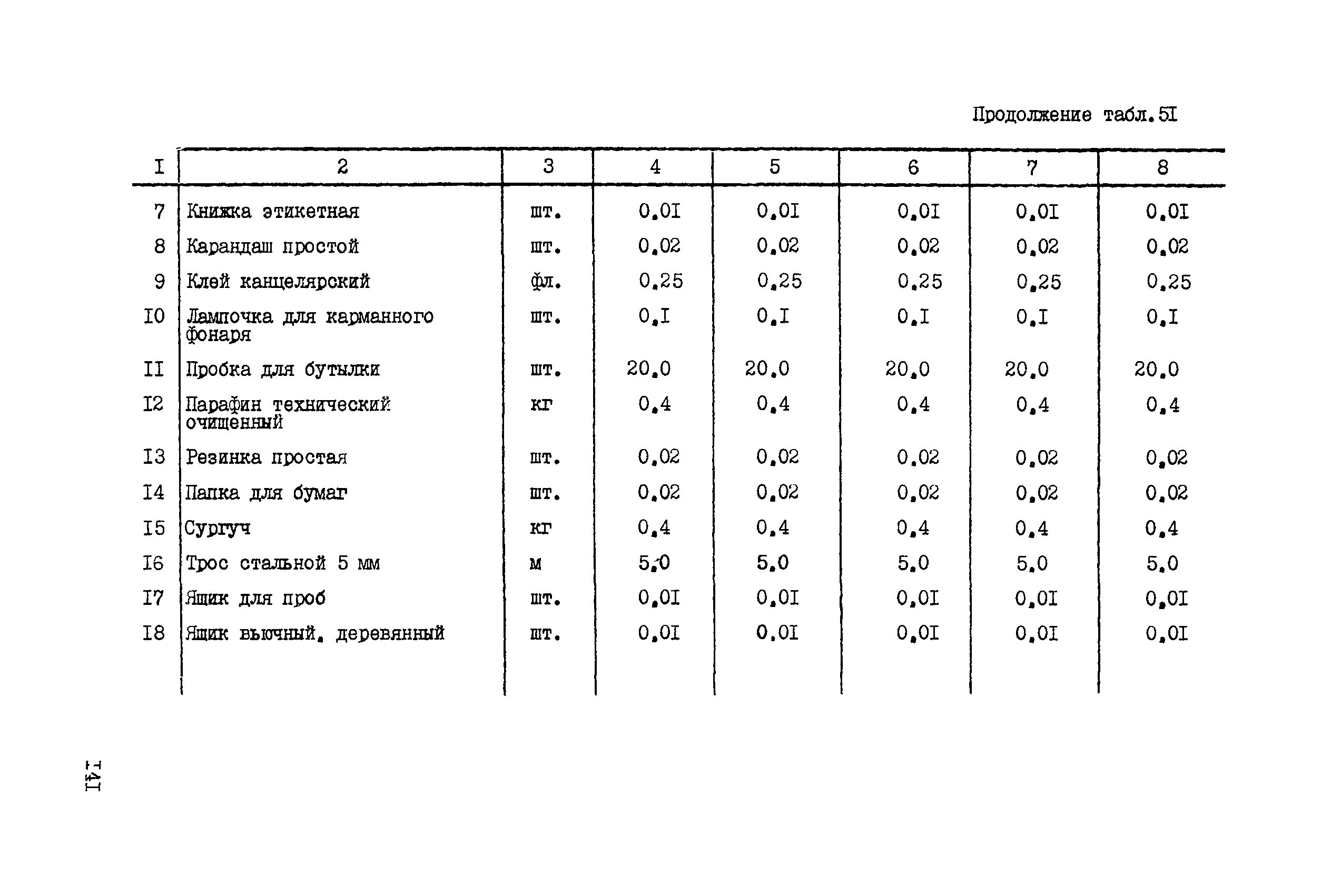 ССН Часть 4