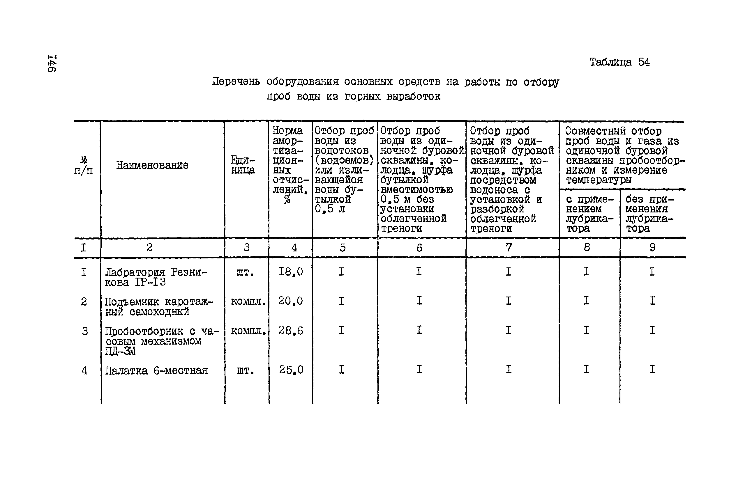 ССН Часть 4