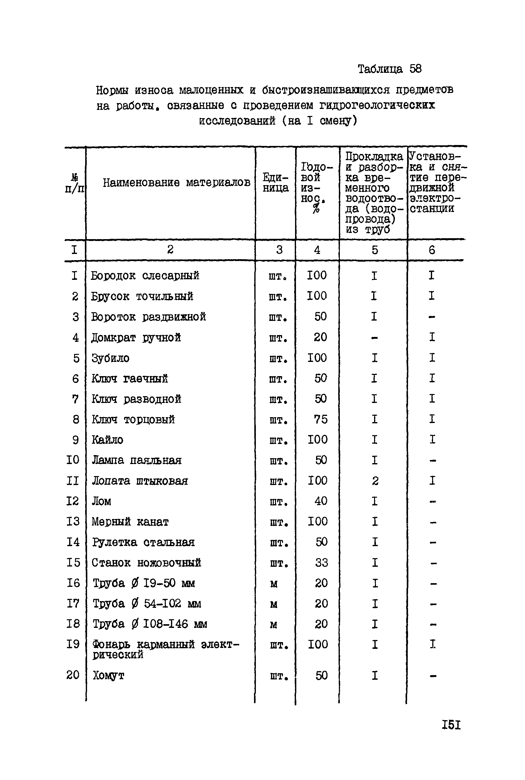 ССН Часть 4