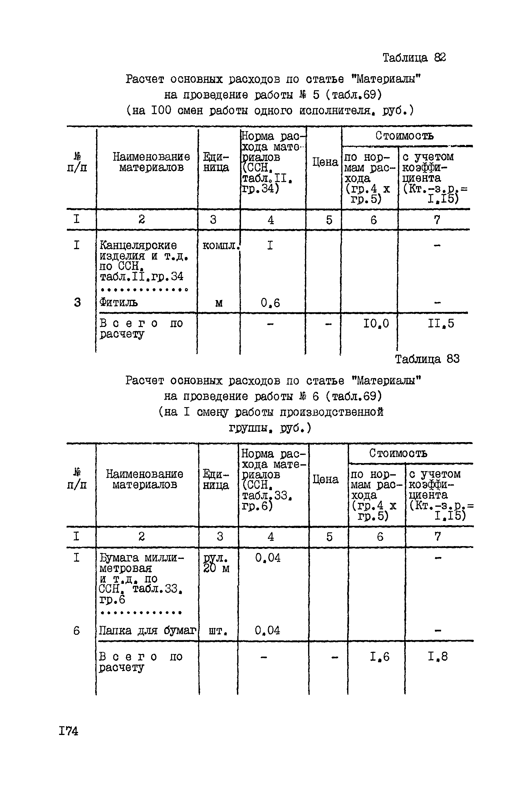 ССН Часть 4