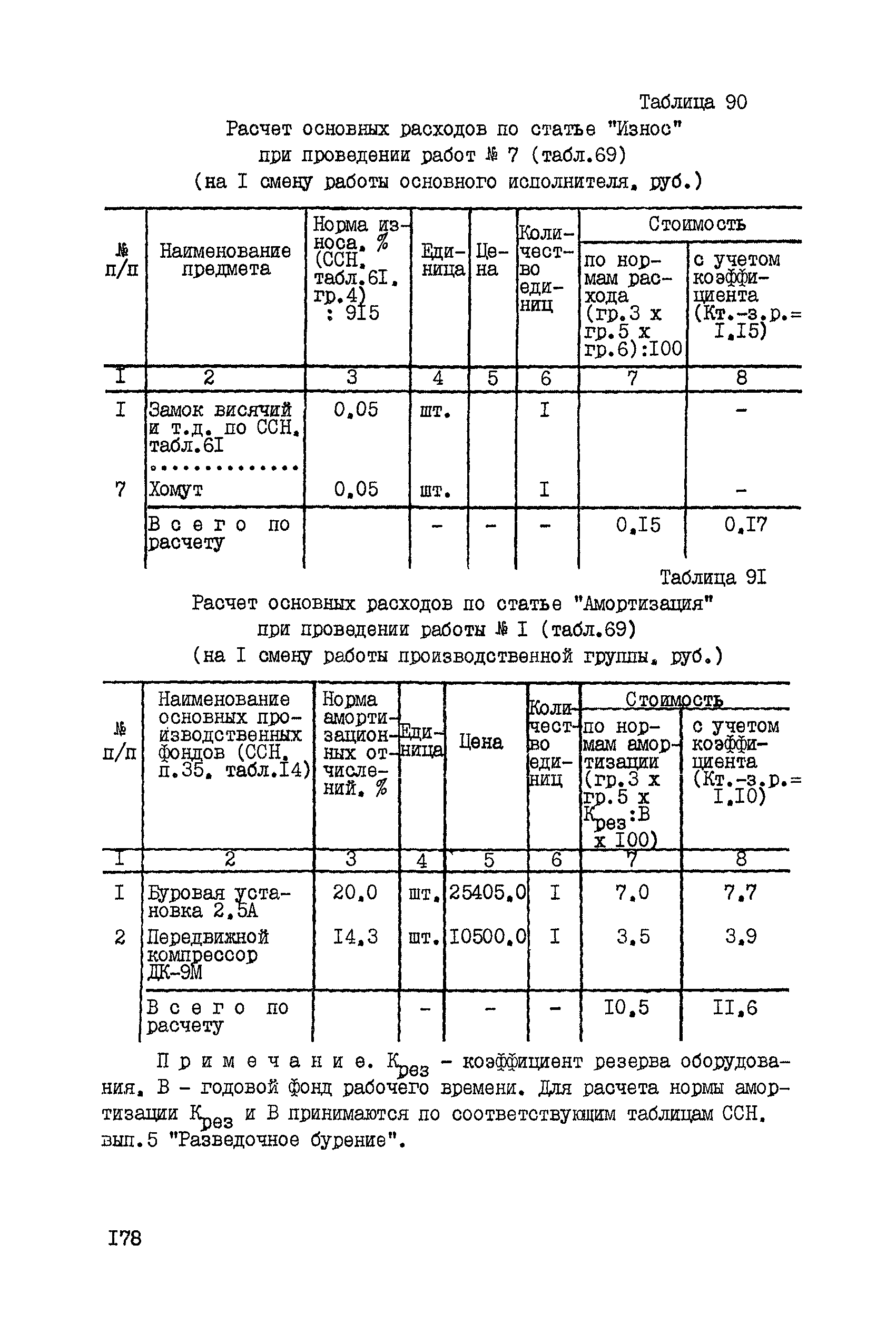 ССН Часть 4