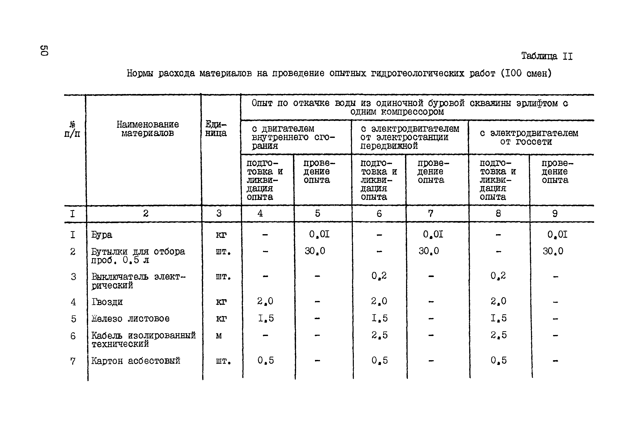 ССН Часть 4