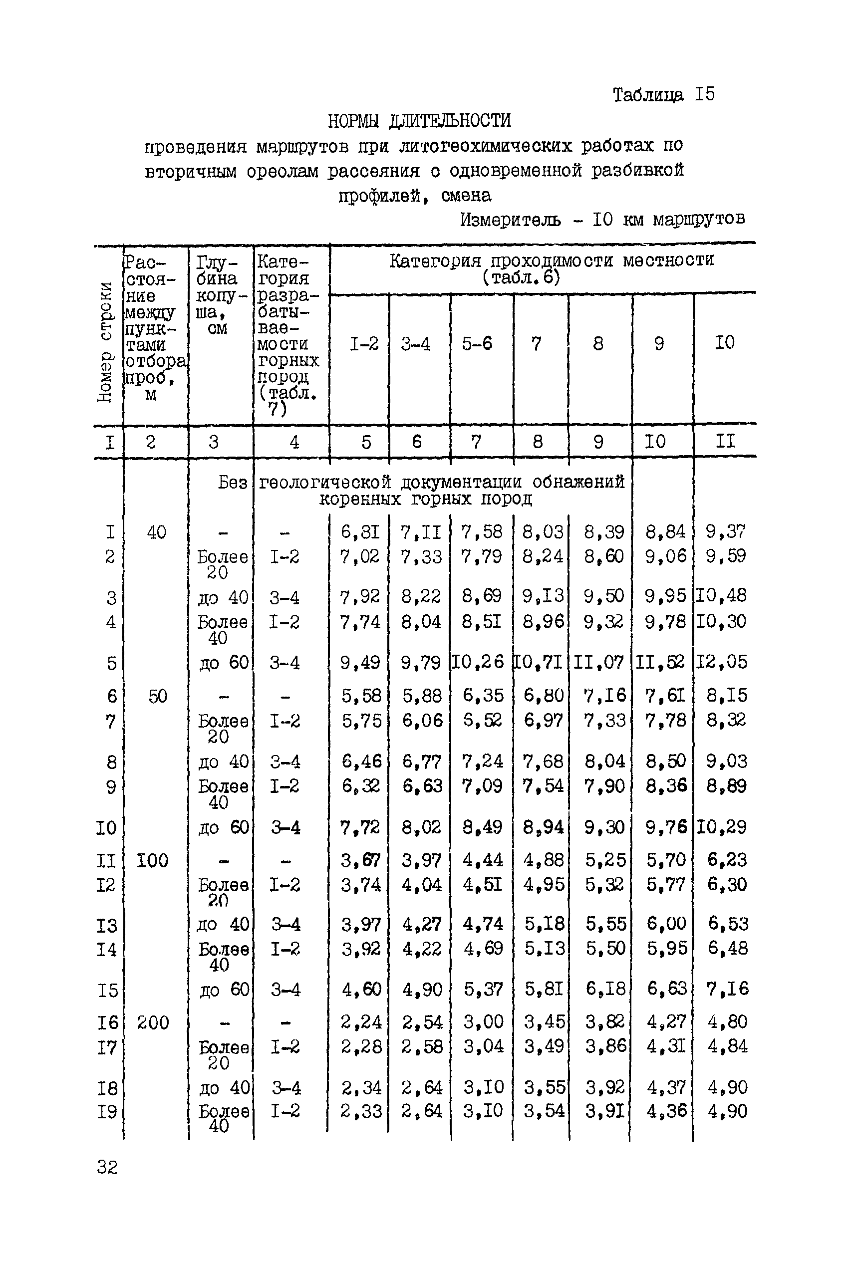 ССН Часть 3