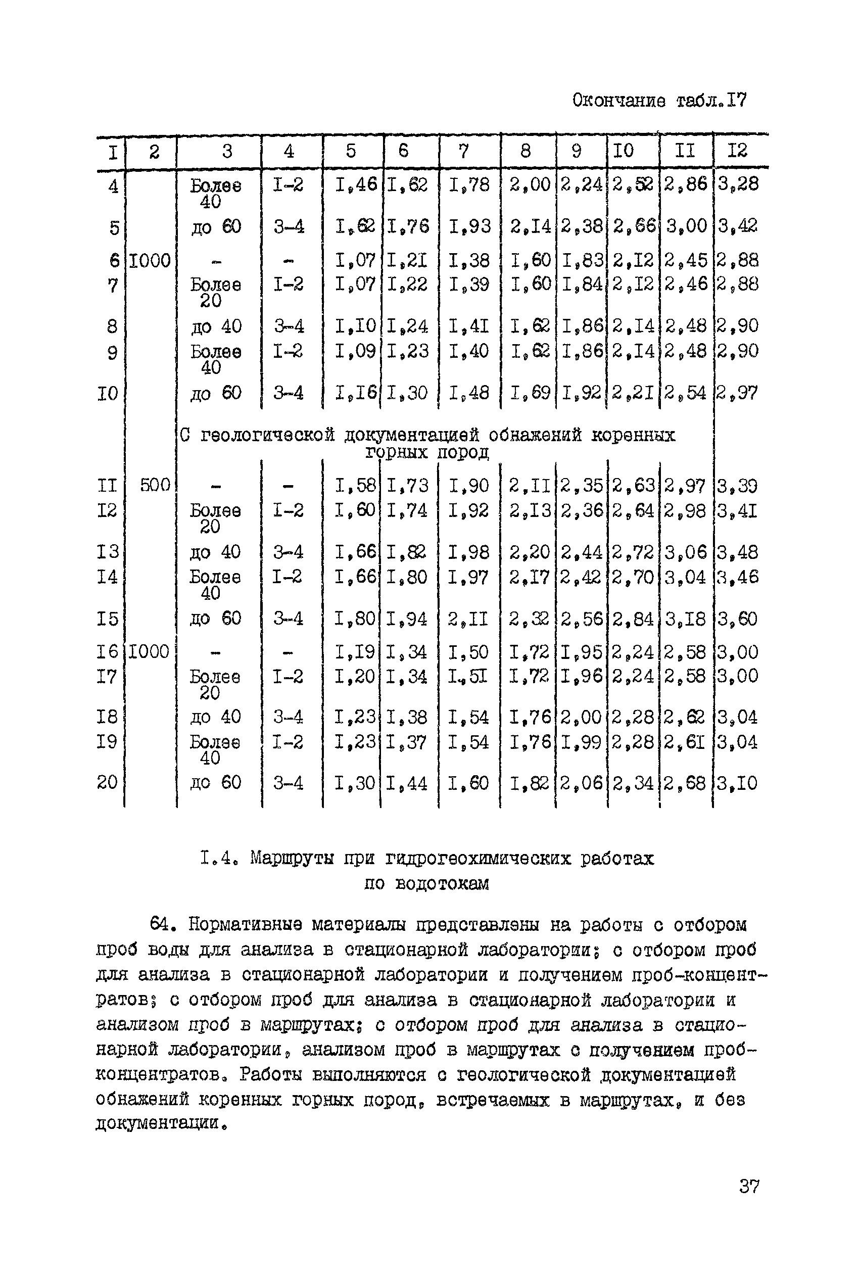 ССН Часть 3