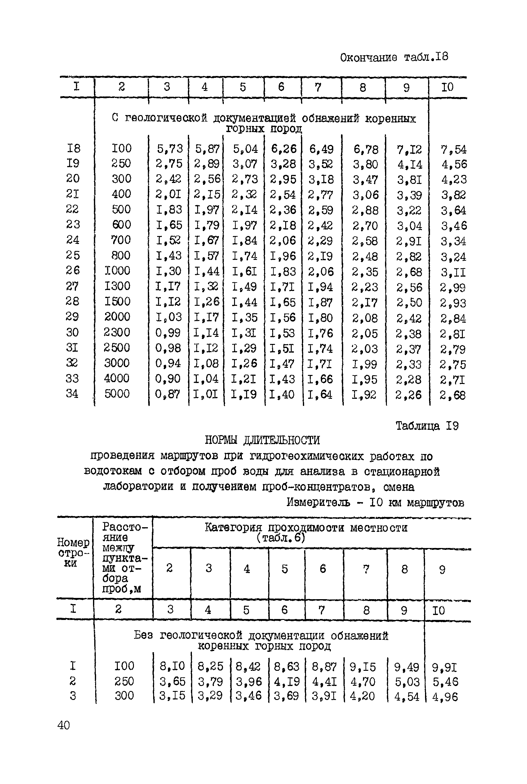 ССН Часть 3