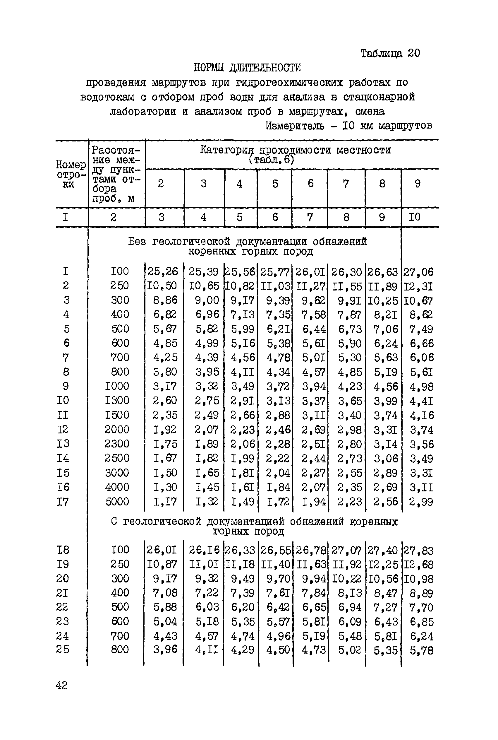 ССН Часть 3