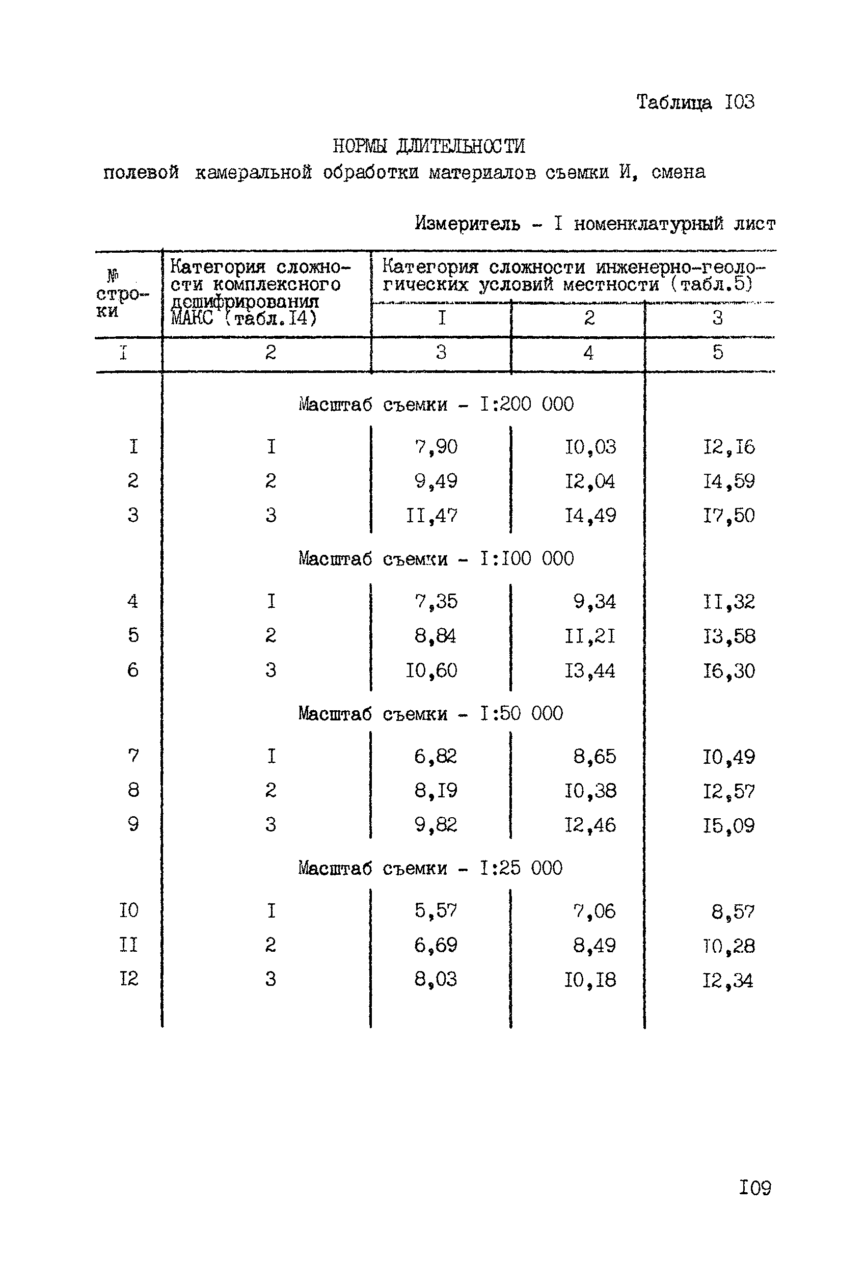 ССН Часть 2