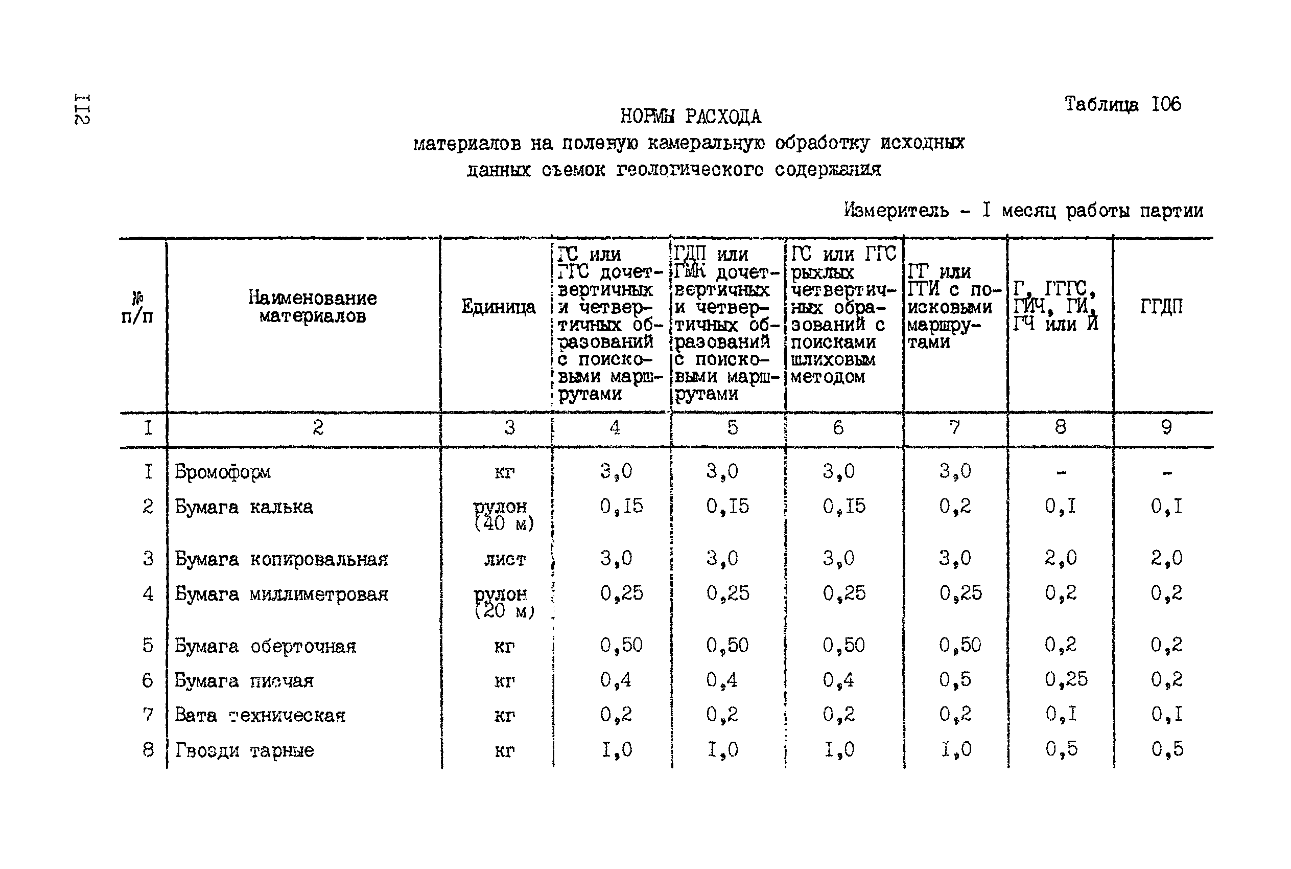 ССН Часть 2