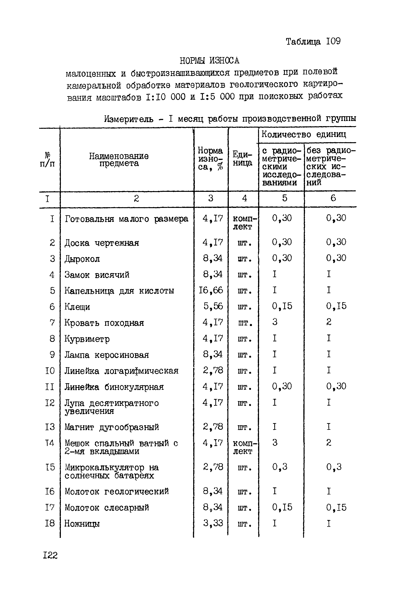 ССН Часть 2