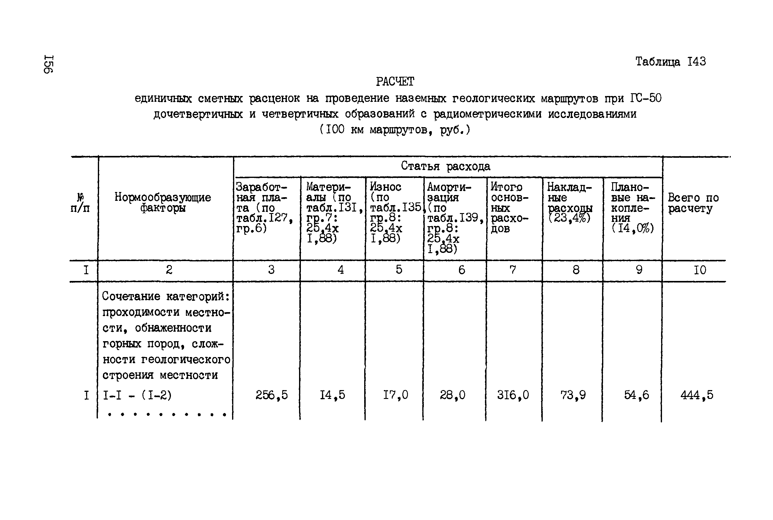 ССН Часть 2