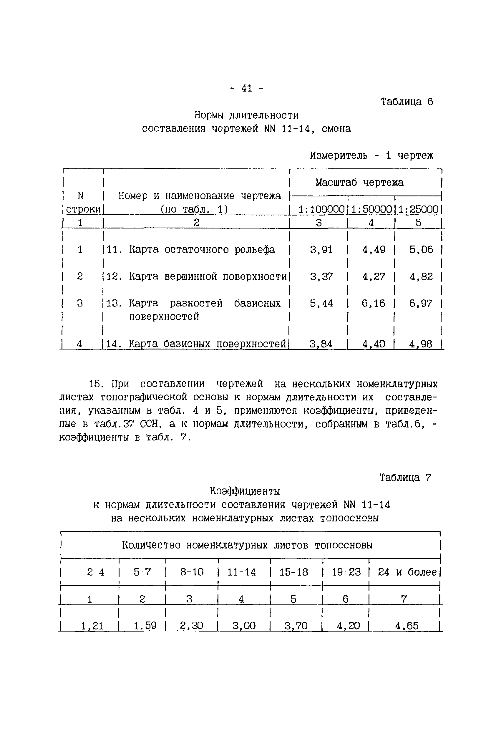 ССН Часть 2