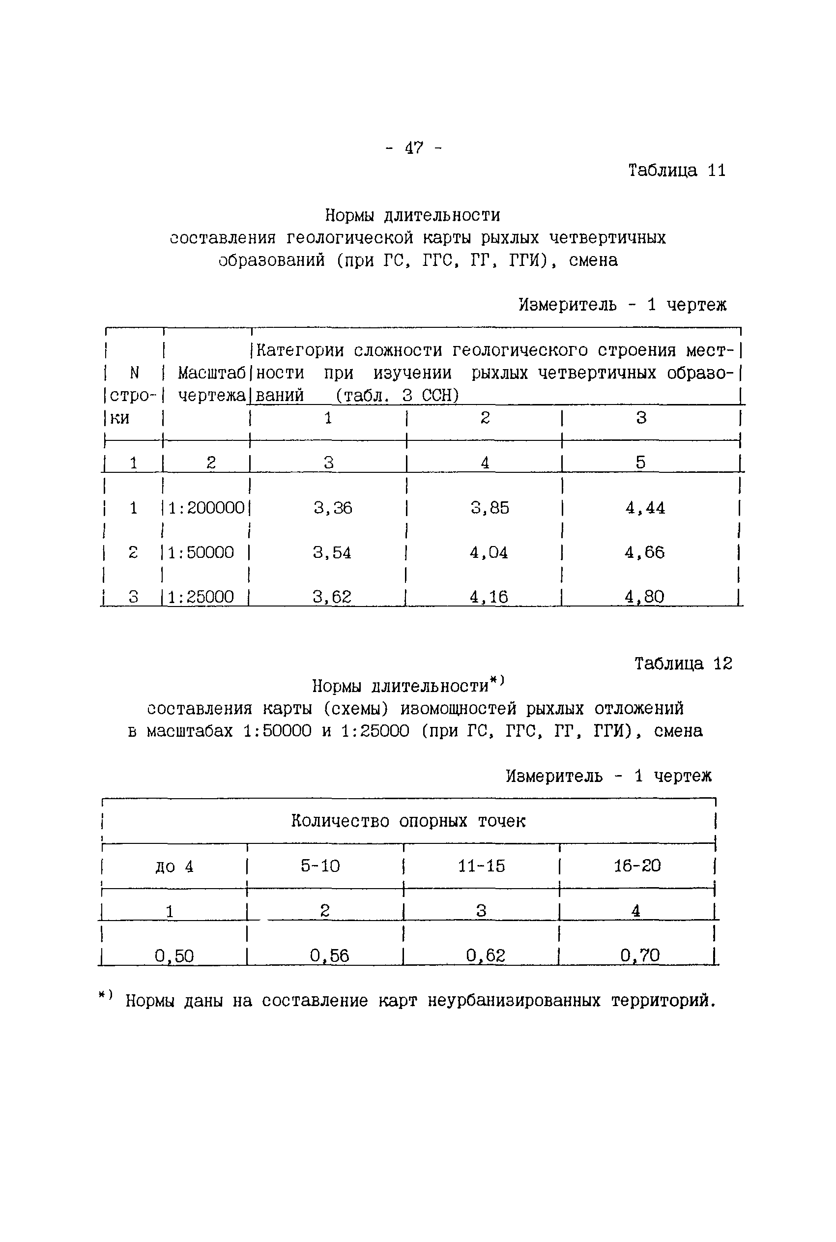 ССН Часть 2